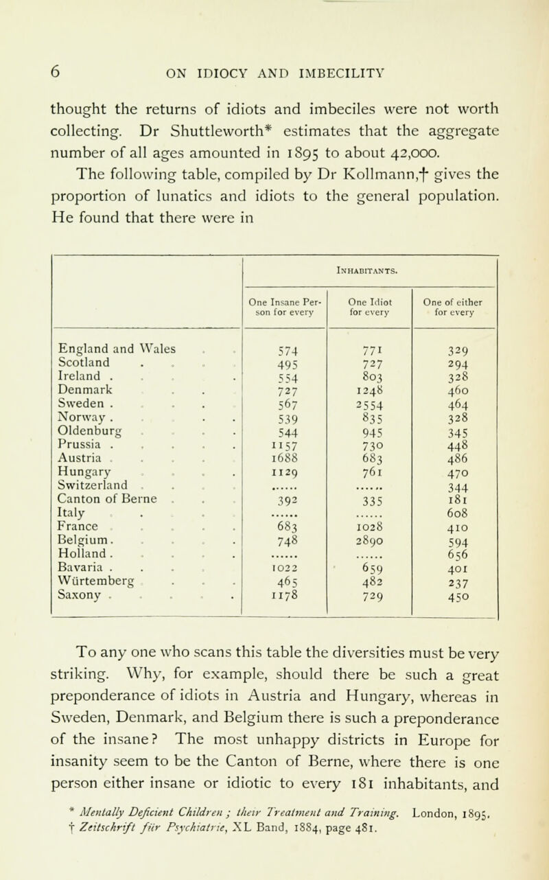 thought the returns of idiots and imbeciles were not worth collecting. Dr Shuttleworth* estimates that the aggregate number of all ages amounted in 1S95 to about 42,000. The following table, compiled by Dr Kollmann,-) gives the proportion of lunatics and idiots to the general population. He found that there were in Inhabitants. One Insane Per- One Idiot One of either son for every for every for every England and Wales 574 771 329 Scotland ... 495 727 294 Ireland ... 554 803 328 Denmark 727 1248 460 Sweden . 567 2554 464 Norway . ... 539 835 328 Oldenburg . . . . 544 945 345 Prussia 1157 73o 448 Austria ... 1688 683 486 Hungary 1129 761 470 Switzerland 344 Canton of Berne . 392 335 181 Italy 608 France .... 683 1028 410 Belgium. 748 2890 594 Holland. 656 Bavaria .... 1022 659 401 Wurtemberg 465 482 237 Saxony ... 1178 729 450 To any one who scans this table the diversities must be very striking. Why, for example, should there be such a great preponderance of idiots in Austria and Hungary, whereas in Sweden, Denmark, and Belgium there is such a preponderance of the insane? The most unhappy districts in Europe for insanity seem to be the Canton of Berne, where there is one person either insane or idiotic to every 181 inhabitants, and * Mentally Deficient Children ; their Treatment and Training. London, 1895, t Zeitschrift far Psychiatric, XL Band, 18S4, page 481.