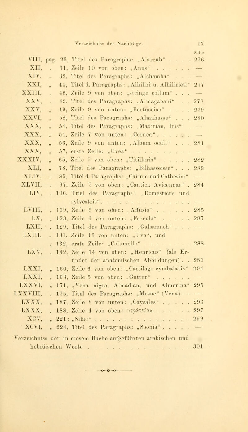 Seite Titel des Pavagraphs: „Alarcub . . . . 276 Zeile 10 von oben: „Anus — Titel des Pavagraphs: „Alchamba ... — Titel d. Paragraphs: „Alhiliri u. Alhiliricti 27 7 Zeile 9 von oben: „stringe Collum' ... — Titel des Pavagraphs: .Almagabani . . 278 Zeile ;• von unten: .,P)evtuccius .... 279 Titel des Pavagvaphs: ,.Almahasse . . . 280 Titel des Pavagvaphs: ,,Madivian, Ivis . — Zeile 7 von unten: „Covnea —- Zeile 9 von unten: „Album oculi ... 281 evste Zeile: „Uvea — Zeile 5 von oben: „Titillavis 282 Titel des Pavagvaphs: „Bilhasseisse . . . 283 Titel d. Pai-agraphs: „ Caisam und Cathesim' — Zeile 7 von oben: „Cantica Avicennae . 284 Titel des Pavagraphs : „Domestio.us und sylvestris — Zeile 9 von oben: ,.Affusio 285 Zeile G von unten: „Fuvcula 287 Titel des Pavagvaphs: ,,Galsamach ... —■ Zeile 13 von unten: „Uva, und erste Zeile: „Columclla 288 Zeile 14 von oben: „Heuvicus (als Ev- findev dev anatomischen Abbildungen) . . 289 Zeile 6 von oben: „Cavtilago cymbalavis 294 Zeile 5 von oben: „Guttuv' — „Vena nigva, Alraadian, und Almeviua 295 Titel des Pavagvaphs: „Mesue fVena) . . — Zeile 8 von unten: „Caysales . . . . . 296 Zeile 4 von oben: »Tpa-rrsl^a« 297 „Sifac 299 224, Titel des Pavagvaphs: „Soonia — Vevzeichniss dev in diesem Buche aufgefühvten arabischen und hebräischen Worte 301 VIII, pag. 23, XII, „ 31, XIV, „ 32, XXI, ., 44, XXIII, ,. 48, XXV, , 49, XXV, . 49, XXVI, .. 52, XXX, ,, 54, XXX, .. 54, XXX, „ 56, XXX, ., 57, XXXIV, „ 65, XLI, ,. 78, XLIV, „ 85, XLVII, ., 97, LIV, . 106, LVIII, .. 119, LX, „ 123, LXII, ■ , 129, LXIII, „ 131, „ 132, LXV, . 142, LXXI, „ 160, LXXI, „ 163, LXXVI, ., 171, LXXVIII, „ 175, LXXX, « 187, LXXX, „ 188, xcv, „ 221: XCVI, „ 224,