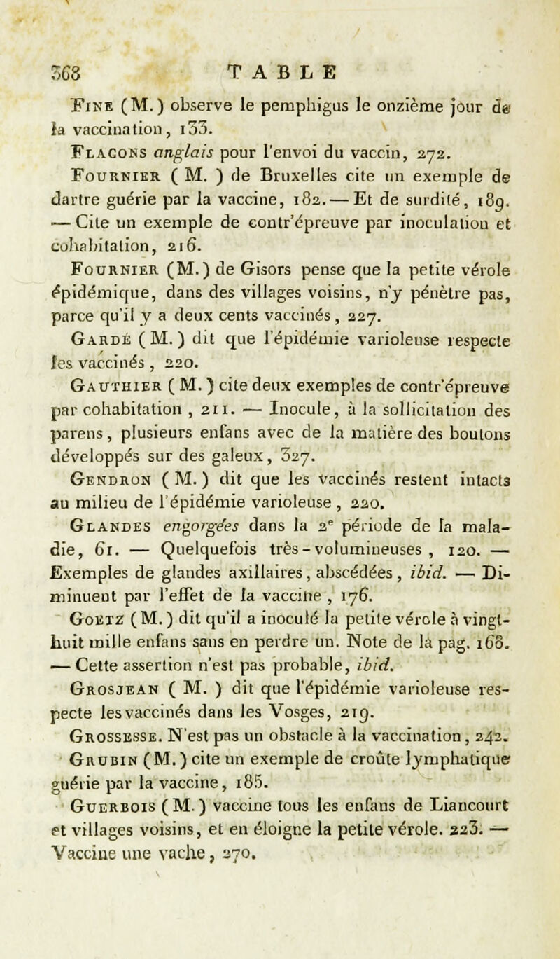 Fine (M.) observe le pempliigus le onzième jour de }a vaccination, i33. Flacons anglais pour l'envoi du vaccin, 272. FouRNiER ( M. ) de Bruxelles cite un exemple de dartre guérie par la vaccine, 182. — Et de surdité, 189. — Cite un exemple de contr'épreuve par inoculation et cohabitation, 216. FouRNiER (M.) de Gisors pense que la petite vérole «^pidémique, dans des villages voisins, n'y pénètre pas, parce qu'il y a deux cents vaccinés, 227. Gardé ( M. ) dit que l'épidémie varioleuse respecte fes vaccinés , 220. Gauthier (M.) cite deux exemples de contr'épreuve par cohabitation , 211. — Inocule, à la sollicitation des parens, plusieurs enfans avec de la matière des boutons développés sur des galeux, 327. Gendron ( m. ) dit que les Vaccinés restent intacts au milieu de l'épidémie varioleuse , 220, Glandes en^orge'es dans la 2' période de la mala- die, 61. — Quelquefois très-volumineuses , 120. — Exemples de glandes axillaires, abscédées , ibid. — Di- minuent par l'effet de la vaccine , 176. GoETZ ( M. ) dit qu'il a inoculé la petite vérole à vingt- huit mille enfans sans en perdre un. Note de lâ pag. i65. — Celte assertion n'est pas probable, ibid. Grosjean ( M. ) dit que l'épidémie varioleuse res- pecte lesvaccinés dans les Vosges, 21g. Grossesse. N'est pas un obstacle à la vaccination, 243. Grubin (M.)cite un exemple de croûte lymphatique guérie par la vaccine, i85. GuERBOis (M.) vaccine tous les enfans de Liancourt et villages voisins, et en éloigne la petite vérole. aa3. — Vacciue une vache, 370.