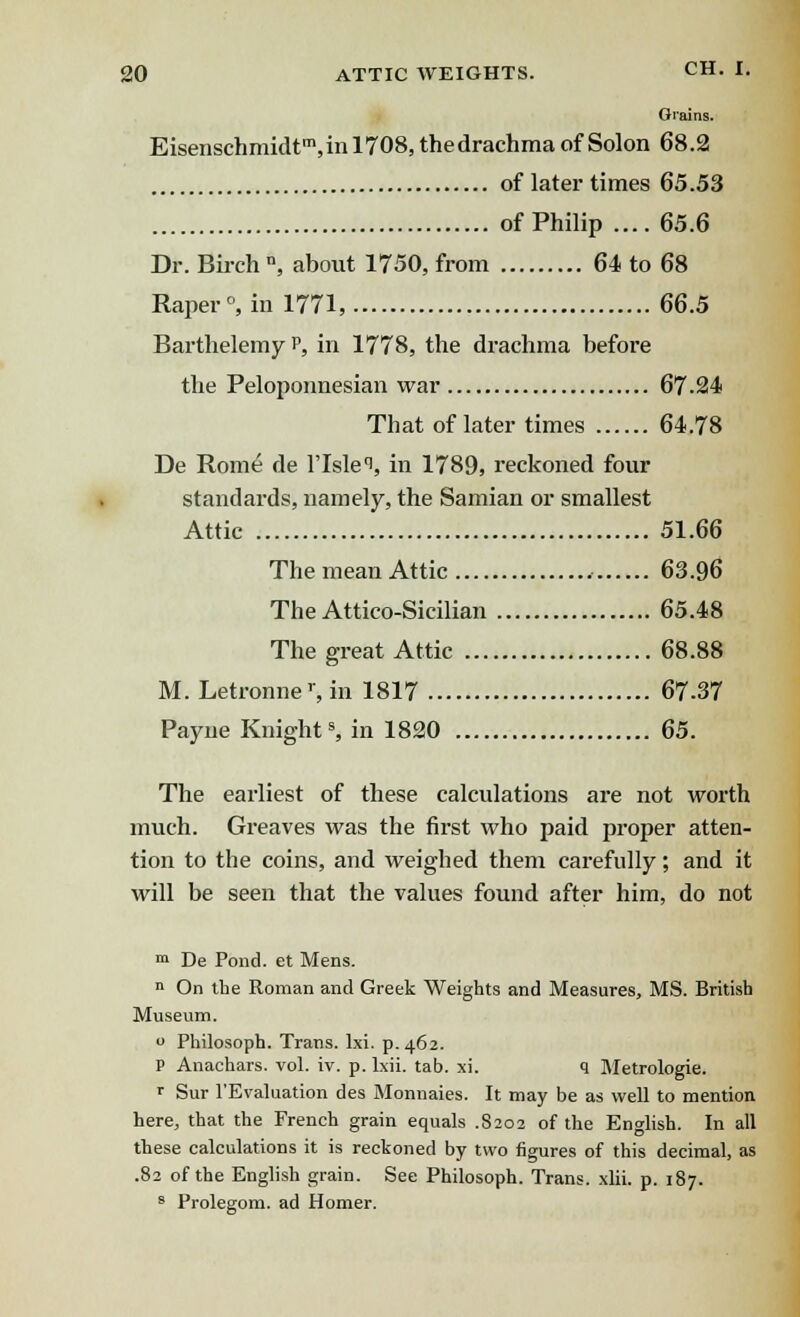 Grains. Eisenschmidtm,in 1708, thedrachma of Solon 68.2 of later times 65.53 of Philip .... 65.6 Dr. Birch n, about 1750, from 64 to 68 Raper0, in 1771, 66.5 Barthelemy p, in 1778, the drachma before the Peloponnesian war 67.24 That of later times 64.78 De Rome de l'lsle^, in 1789, reckoned four standards, namely, the Samian or smallest Attic 51.66 The mean Attic , 63.96 The Attico-Sicilian 65.48 The great Attic 68.88 M. Letronner, in 1817 67.37 Payne Knight8, in 1820 65. The earliest of these calculations are not worth much. Greaves was the first who paid proper atten- tion to the coins, and weighed them carefully; and it will be seen that the values found after him, do not m De Pond, et Mens. n On the Roman and Greek Weights and Measures, MS. British Museum. o Philosoph. Trans, lxi. p. 462. P Anachars. vol. iv. p. lxii. tab. xi. q Metrologie. * Sur l'Evaluation des Monnaies. It may be as well to mention here, that the French grain equals .8202 of the English. In all these calculations it is reckoned by two figures of this decimal, as .82 of the English grain. See Philosoph. Trans, xlii. p. 187. s Prolegom. ad Homer.