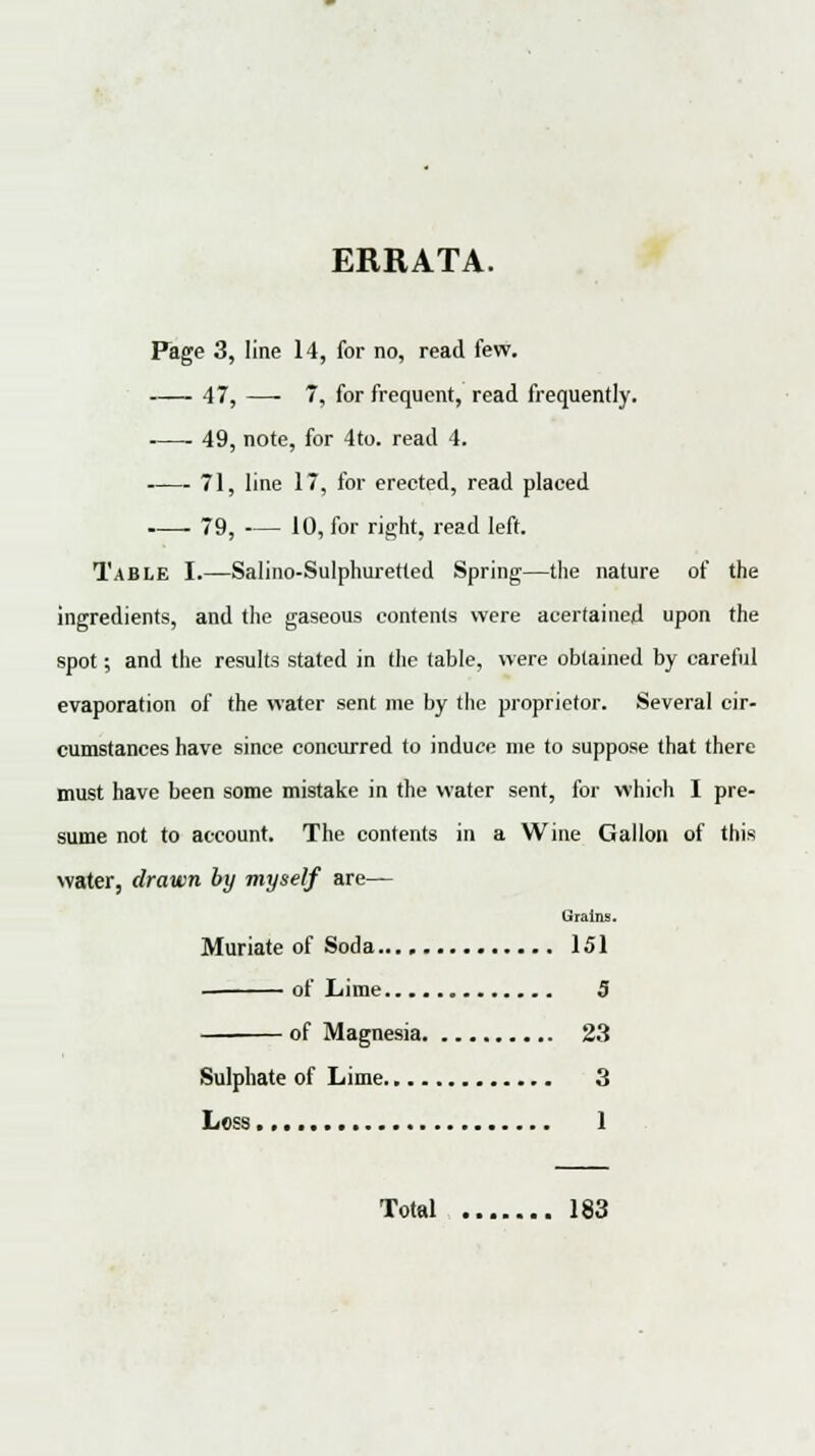 ERRATA. Page 3, line 14, for no, read few. 47, —- 7, for frequent, read frequently. 49, note, for 4to. read 4. 71, line 17, for erected, read placed 79, 10, for right, read left. Table I.—Salino-Sulphuretled Spring—the nature of the ingredients, and the gaseous contents were acertained upon the spot; and the results stated in the table, were obtained by careful evaporation of the water sent me by the proprietor. Several cir- cumstances have since concurred to induce me to suppose that there must have been some mistake in the water sent, for which I pre- sume not to account. The contents in a Wine Gallon of this water, drawn by myself are— Grains. Muriate of Soda 151 . of Lime 5 of Magnesia 23 Sulphate of Lime 3 Loss 1 Total 183