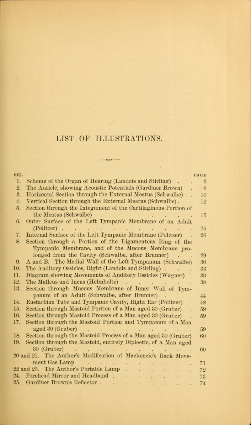 LIST OF ILLUSTEATIOXS. FIG. PAGE 1. Scheme of the Organ of Hearing (Landois and Stirling) . . 3 2. The Auricle, showing Acoustic Potentials (Gardiner Brown) 8 3. Horizontal Section through the External Meatus (Schwalbe) 10 4. A'ertical Section through the External Meatus (Schwalbe). . 12 5. Section through the Integument of the Cartilaginous Portion ot the Meatus (Schwalbe) 1.5 6. Outer Surface of the Left Tympanic Membrane of an Adult (Politzer) '2o 7. Internal Surface of the Left Tympanic Membrane (Politzer) , 26 8. Section through a Portion of the Ligamentous Ring of the Tympanic Membrane, and of the Mucous Membrane pro- longed from the Cavity (Schwalbe, after Brunner) . . 29 9. A and B. The Medial Wall of the Left Tympanum (Schwalbe) 30 10. The Auditory Ossicles, Ptight (Landois and Stirling) ... 38 11. Diagram showing Movements of Auditory Ossicles (Wagner) . 36 12. The Malleus and Incus (Helmholtz) 38 13. Section through Mucous Membrane of Inner A\'all of Tym- panum of an Adult (Schwalbe, after Brunner) ... 44 14. Eustachian Tube and Tympanic Cavity, Kight Ear (Politzer) . 48 lo. Section through Mastoid Portion of a Man aged 30 (Gruber) . 59 16. Section through Mastoid Process of a Man aged 30 (Gruber) . 59 17. Section through the Mastoid Portion and Tympanum of a Man aged 30 (Gruber) 59 18. Section through the Mastoid Process of a Man aged 30 (Gruber) 60 19. Section through the Mastoid, entirely Diploetic, of a Man aged 30 (Gruber) 60 ment Gas Lamp 22 and 23. The Author's Portable Lamp 24. Forehead Mirror and Headband . 25. Gardiner Brown's Ptcilector .