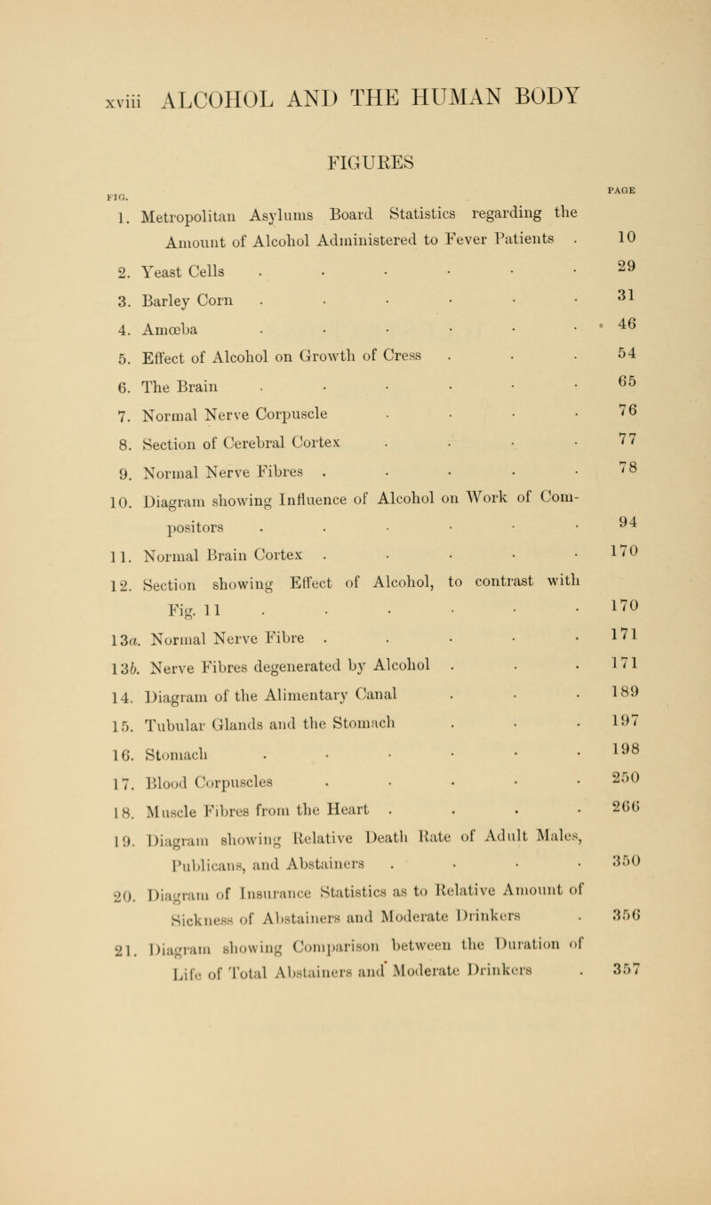 FIGURES PAGE 1. Metropolitan Asylums Board Statistics regarding the Amount of Alcohol Administered to Fever Patients . 10 2. Yeast Cells ....-• 29 3. Barley Corn ...... 31 4. Amoeba ...... 46 5. Effect of Alcohol on Growth of Cress . . .54 6. The Brain ...... 65 7. Normal Nerve Corpuscle . . • .76 8. Section of Cerebral Cortex . . • .77 9. Normal Nerve Fibres . . • . .78 10. Diagram showing Influence of Alcohol on Work of Com- positors . . • • • .94 11. Normal Brain Cortex . . • • .170 12. Section showing Effect of Alcohol, to contrast with Fig. 11 17° 13a. Normal Nerve Fibre . . . • .171 136. Nerve Fibres degenerated by Alcohol . . .171 14. Diagram of the Alimentary Canal . . .189 15. Tubular Glands and the Stomach . . 197 16. Stomach . 1 7. Blood Corpuscles .... 18. Muscle Fibres from the Heart . . . .266 I!). Diagram showing Relative Death Bate of Adult Males, Publicans, and Abstainers .... 350 20. Diagram of Insurance Statistics as to Relative Amount of Sickness of Abstainers and Moderate Drinkers . 356 21. Diagram showing Comparison between the Duration of Life of Total Abstainers and Moderate Drinkers . 357 198 250