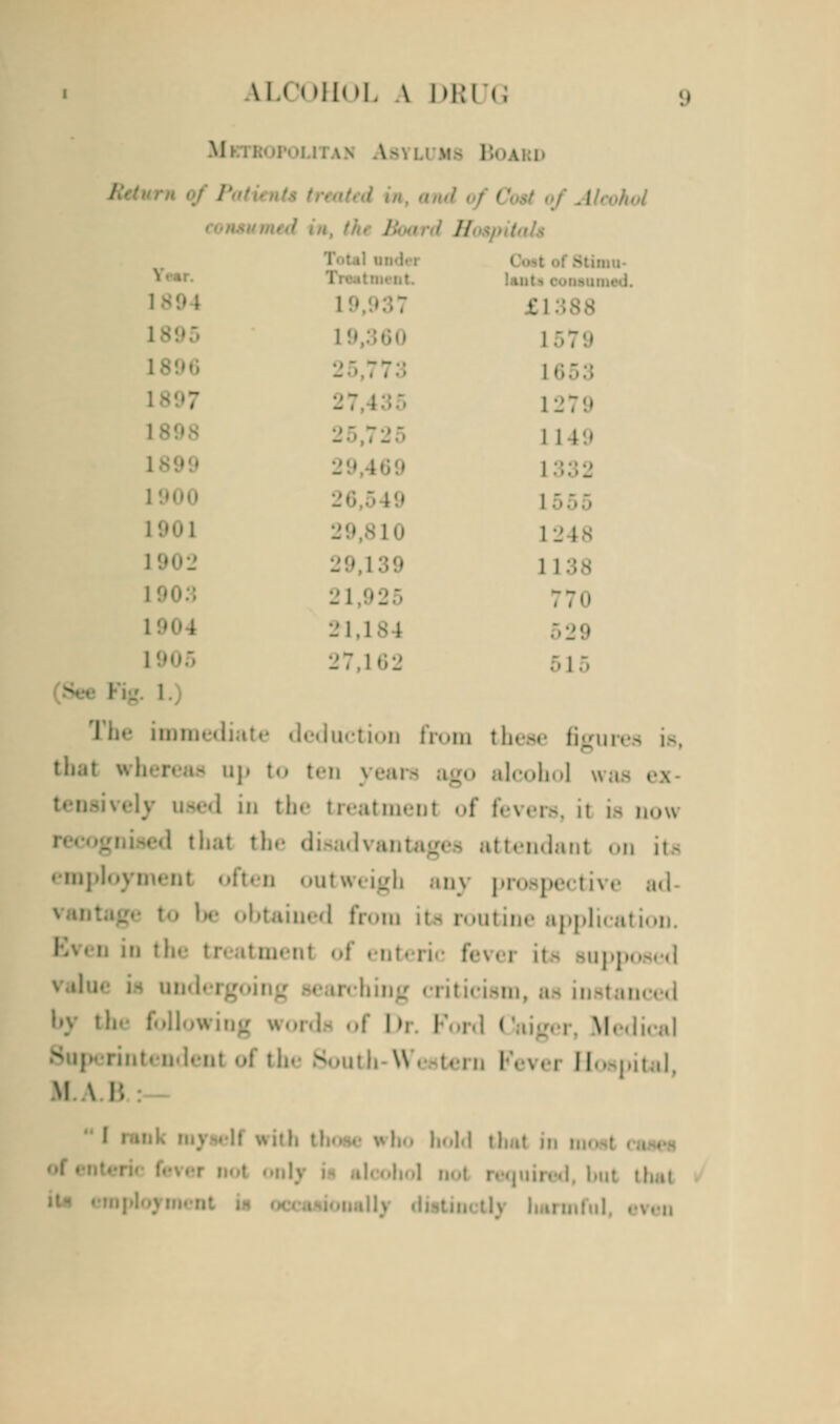 // 1 B 190] 190 190 Ifl L9< 1 immediate deduction from these Gmirea is thai uh Icohol was i vely used in the treatment of fevers, n lb now ed that the disadvantage* attendant on iU emp igh .,n\ prospective be obtained from its routine application. ■ in th( fever its suppo by the followinj Di Ford ( Medical South W •• i□ I■'. vet Hospital \l \ l; 1 rank ' ith those irho hold tint m n. ,! thai 1 ^' i r 11 u - lain ei3 i .-■ !», 1279 l I ■ 13; I 5 10 L2 29,13? 1 1 _'l 92 770 I'l.l 27,11 5 l 5