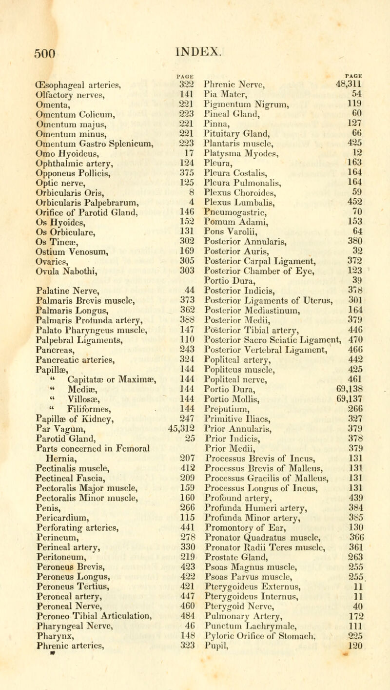 (Esophageal arteries, PAGE 322 Phrenic Nerve, PAGE 48,311 Olfactory nerves, 141 Pia Mater, 54 Omenta, 221 Pigmentum Nigrum, 119 Omentum Colicum, 223 Pineal Gland, 60 Omentum majus, 221 Pinna, 127 Omentum minus, 221 Pituitary Gland, 66 Omentum Gastro Splenicum, 223 Plantaris muscle, 425 Omo Hyoideus, 17 Platysma Myodes, 12 Ophthalmic artery, 124 Pleura, 163 Opponeus Pollicis, 375 Pleura Costalis, 164 Optic nerve, 125 Pleura Pulmonalis, 164 Orbicularis Oris, 8 Plexus Choroides, 59 Orbicularis Palpebrarum, 4 Plexus Lumbalis, 452 Orifice of Parotid Gland, 146 Pneumogastric, 70 Os Hyoides, 152 Pomum Adami, 153 Os Orbiculare, 131 Pons Varolii, 64 Os Tincae, 302 Posterior Annularis, 380 Ostium Venosum, 169 Posterior Auris, 32 Ovaries, 305 Posterior Carpal Ligament, 372 Ovula Nabothi, 303 Posterior Chamber of Eye, 123 Portio Dura, 39 Palatine Nerve, 44 Posterior Indicis, 378 Palmaris Brevis muscle, 373 Posterior Ligaments of Uterus, , 301 Palmaris Longus, 362 Posterior Mediastinum, 164 Palmaris Profunda artery, 388 Posterior Medii, 379 Palato Pharyngeus muscle, 147 Posterior Tibial artery, 446 Palpebral Ligaments, 110 Posterior Sacro Sciatic Ligament, 470 Pancreas, 243 Posterior Vertebral Ligament, 466 Pancreatic arteries, 324 Popliteal artery, 442 Papillae, 144 Popliteus muscle, 425  Capitatae or Maximae, 144 Popliteal nerve, 461  Mediae, 144 Portio Dura, 69,138  Villosce, 144 Portio Mollis, 69,137  Filiformes, 144 Preputium, 266 Papillae of Kidney, 247 Primitive Iliacs, 327 Par Vagum, 45,312 Prior Annularis, 379 Parotid Gland, 25 Prior Indicis, 378 Parts concerned in Femoral Prior Medii, 379 Hernia, 207 Processus Brevis of Incus, 131 Pectinalis muscle, 412 Processus Brevis of Malleus, 131 Pectineal Fascia, 209 Processus Gracilis of Malleus, 131 Pectoralis Major muscle, 159 Processus Longus of Incus, 131 Pectoralis Minor muscle, 160 Profound artery, 439 Penis, 266 Profunda Humeri artery, 384 Pericardium, 115 Profunda Minor artery, 385 Perforating arteries, 441 Promontory of Ear, 130 Perineum, 278 Pronator Quadratus muscle, 3t>6 Perineal artery, 330 Pronator Radii Teres muscle, 361 Peritoneum, 219 Prostate Gland, 263 Peroneus Brevis, 423 Psoas Magnus muscle, 255 Peroneus Longus, 422 Psoas Parvus muscle, 255 Peroneus Tertius, 421 Ptcrygoideus Externus, 11 Peroneal artery, 447 Pterygoideus Interims, 11 Peroneal Nerve, 460 Pterygoid Nerve, 40 Peroneo Tibial Articulation, 484 Pulmonary Artery, 172 Pharyngeal Nerve, 46 Punctum Lachrymale, 111 Pharynx, 148 Pyloric Orifice of Stomach, 225 Phrenic arteries, 323 Pupil, 120