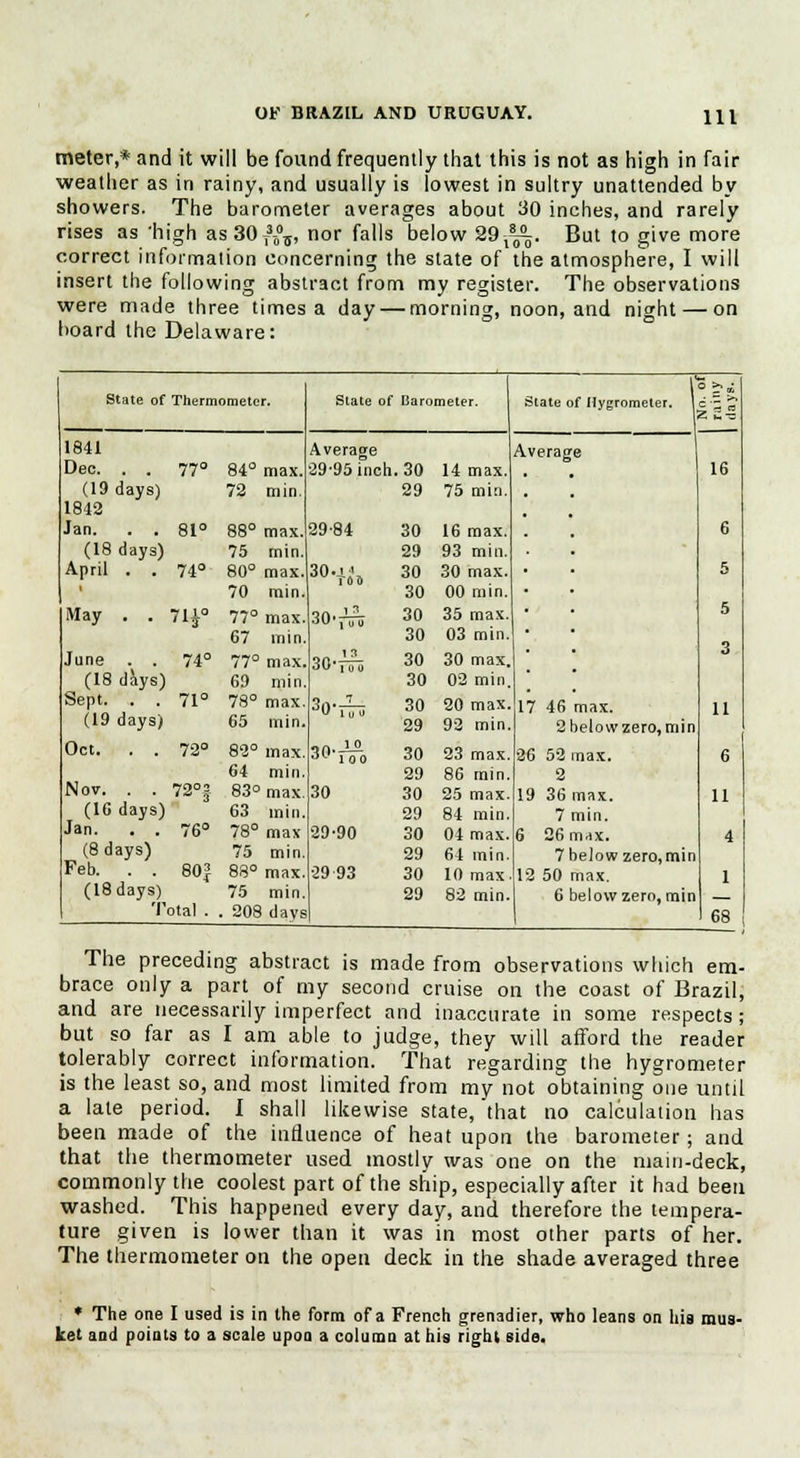 meter,* and it will be found frequently that this is not as high in fair weather as in rainy, and usually is lowest in sultry unattended by showers. The barometer averages about 30 inches, and rarely rises as high as30T3b05, nor falls below 29,^. But to give more correct information concerning the state of the atmosphere, I will insert the following abstract from my register. The observations were made three times a day — morning, noon, and night — on hoard the Delaware: State of Thermometer. State of Barometer. F State of Hygrometer. 1 3 >.tf; ill 1841 Average Average Dec. . . 77° 84° max. 29-95 inch .30 14 max. , 16 (19 days) 72 min. 29 75 min. , 1842 m Jan. . . 81° 88° max. 29-84 30 16 max. . 6 (18 days) 75 min. 29 93 min. April . . 74° 80° max. 70 min. I 00 30 30 30 max. 00 min. • 5 May . . 7I£° 77° max. 67 min 30.J-2- 30 30 35 max. 03 min. • 5 3 June . . 74° 77° max. 30' i o o 30 30 max. ■ (18 days) 69 min 30 02 min. Sept. . . 71° 78° max. 30TTTu 30 20 max. 17 46 max. 11 (19 days) 65 min. 29 92 min. 2belowzero,min Oct. . . 72° 82° max. 30-— -51 10 0 30 23 max. 2fi 52 max. 6 64 min. 29 86 min. 2 Nov. . . 72°J 83° max. 30 30 25 max. 19 36 max. 11 (1G days) 63 min. 29 84 min. 7 min. Jan. . . 76° 78° max 29-90 30 04 max. 6 26 m.ix. 4 (8 days) 75 min. 29 64 min. 7 below zero, min Feb. . . 80J 88° max. 29 93 30 10 max 12 50 max. 1 (18days) 75 min. 29 82 min. 6 below zero, min Total . . 208 days 68 The preceding abstract is made from observations which em- brace only a part of my second cruise on the coast of Brazil, and are necessarily imperfect and inaccurate in some respects ; but so far as I am able to judge, they will afford the reader tolerably correct information. That regarding the hygrometer is the least so, and most limited from my not obtaining one until a late period. I shall likewise state, that no calculation has been made of the influence of heat upon the barometer; and that the thermometer used mostly was one on the main-deck, commonly the coolest part of the ship, especially after it had been washed. This happened every day, and therefore the tempera- ture given is lower than it was in most other parts of her. The thermometer on the open deck in the shade averaged three * The one I used is in the form of a French grenadier, who leans on his mus- ket and points to a scale upon a column at his right side.