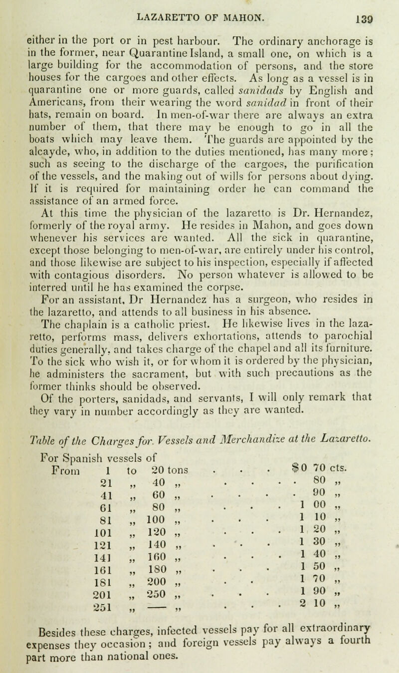 either in the port or in pest harbour. The ordinary anchorage is in the former, near Quarantine Island, a small one, on which is a large building for the accommodation of persons, and the store houses for the cargoes and other effects. As long as a vessel is in quarantine one or more guards, called sanidads by English and Americans, from their wearing the word sanidad in front of their hats, remain on board. In men-of-war there are always an extra number of them, that there may be enough to go in all the boats which may leave them. The guards are appointed by the alcayde, who, in addition to the duties mentioned, has many more; such as seeing to the discharge of the cargoes, the purification of the vessels, and the making out of wills for persons about dying. If it is required for maintaining order he can command the assistance of an armed force. At this time the physician of the lazaretto is Dr. Hernandez, formerly of the royal army. He resides in Mahon, and goes down whenever his services are wanted. All the sick in quarantine, except those belonging to men-of-war, are entirely under his control, and those likewise are subject to his inspection, especially if affected with contagious disorders. No person whatever is allowed to be interred until he has examined the corpse. For an assistant, Dr Hernandez has a surgeon, who resides in the lazaretto, and attends to all business in his absence. The chaplain is a catholic priest. He likewise lives in the laza- retto, performs mass, delivers exhortations, attends to parochial duties generally, and takes charge of the chapel and all its furniture. To the sick who wish it, or for whom it is ordered by the physician, he administers the sacrament, but with such precautions as the former thinks should be observed. Of the porters, sanidads, and servants, I will only remark that they vary in number accordingly as they are wanted. Table of the Charges for. Vessels and Merchandize at the Lazaretto. For Spanish vessels of From 1 to 20 tons . • • $0 70 cts. 21 „ 40 „ .... 80 „ . 90 „ . 1 00 „ 1 10 „ . 1 20 „ 1 30 „ . 1 40 „ 1 50 „ 1 70 „ 1 90 „ . 2 10 „ Besides these charges, infected vessels pay for all extraordinary expenses they occasion ; and foreign vessels pay always a fourth part more than national ones. 41 >» 60 Gl )» 80 81 JJ 100 101 JJ 120 121 JJ 140 141 >J 160 161 19 180 181 JJ 200 201 >> 250 251 ?»