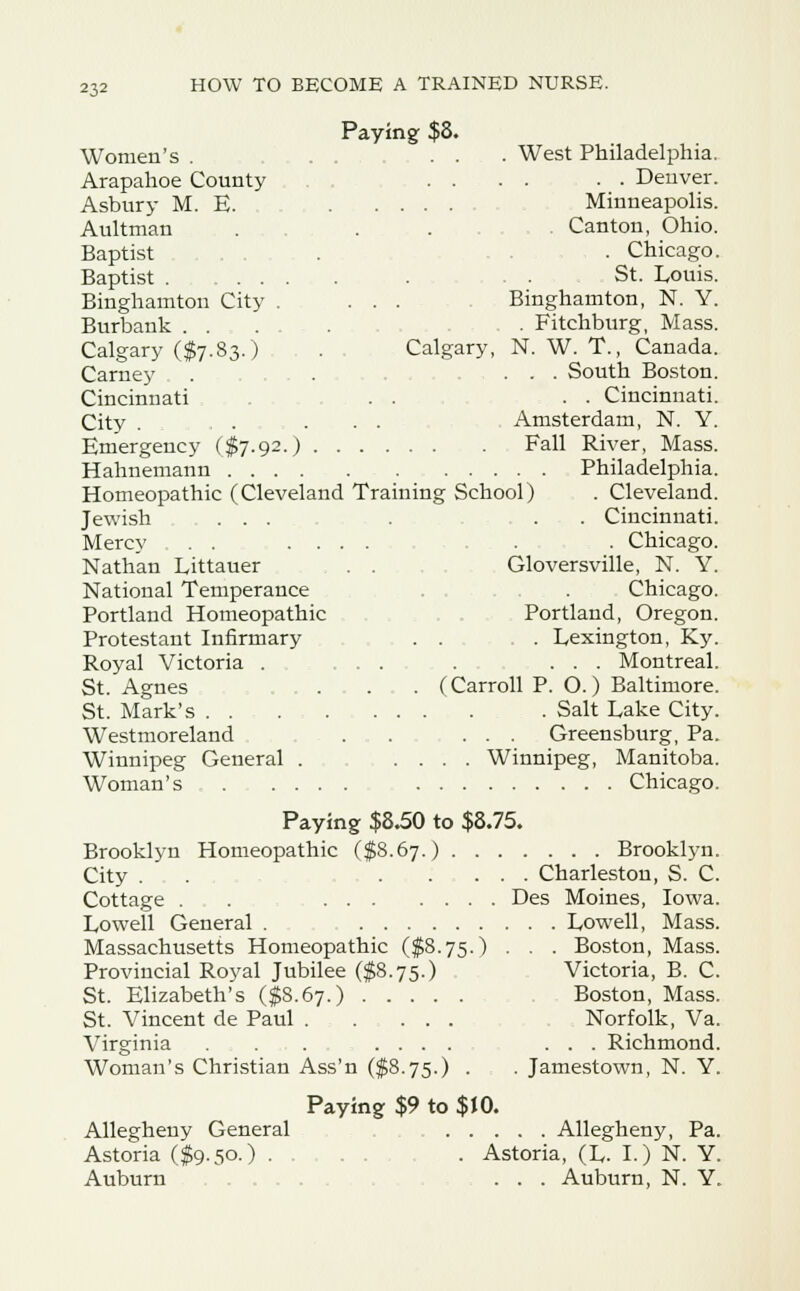 Paying $8. Women's Arapahoe County Asbury M. E. Aultman Baptist Baptist Binghamton City . ... Burbank Calgary ($7.83.) . Calgary, Carney Cincinnati . . City . . ... Emergency ($7.92.) Hahnemann ... Homeopathic (Cleveland Training School) Jewish ... Mercy . . Nathan Littauer National Temperance Portland Homeopathic Protestant Infirmary Royal Victoria . St. Agnes . . St. Mark's . . . . Westmoreland Winnipeg General . Woman's West Philadelphia. . . Denver. Minneapolis. Canton, Ohio. . Chicago. St. Louis. Binghamton, N. Y. . Fitchburg, Mass. N. W. T., Canada. . . South Boston. . . Cincinnati. Amsterdam, N. Y. Fall River, Mass. Philadelphia. . Cleveland. . Cincinnati. . Chicago. Gloversville, N. Y. Chicago. Portland, Oregon. . Lexington, Ky. . . . Montreal. (Carroll P. O.) Baltimore. . Salt Lake City. . . . Greensburg, Pa. . . Winnipeg, Manitoba. Chicago. Paying $8.50 to $8.75 Homeopathic ($8.67.) . . . Brooklyn City . Cottage ... Lowell General . Massachusetts Homeopathic ($8.75.) Provincial Royal Jubilee ($8.75.) St. Elizabeth's ($8.67.) St. Vincent de Paul . . ... Virginia . . . .... Woman's Christian Ass'n ($8.75.) . .... Brooklyn . Charleston, S. C Des Moines, . . Lowell, . . Boston, Victoria Boston, Norfolk, Va . . . Richmond . Jamestown, N. Y Iowa. Mass. Mass. B. C. Mass. Allegheny General Astoria ($9.50.) . Auburn Paying $9 to $J0. Allegheny, Pa. . Astoria, (L. I.) N. Y. . . . Auburn, N. Y.