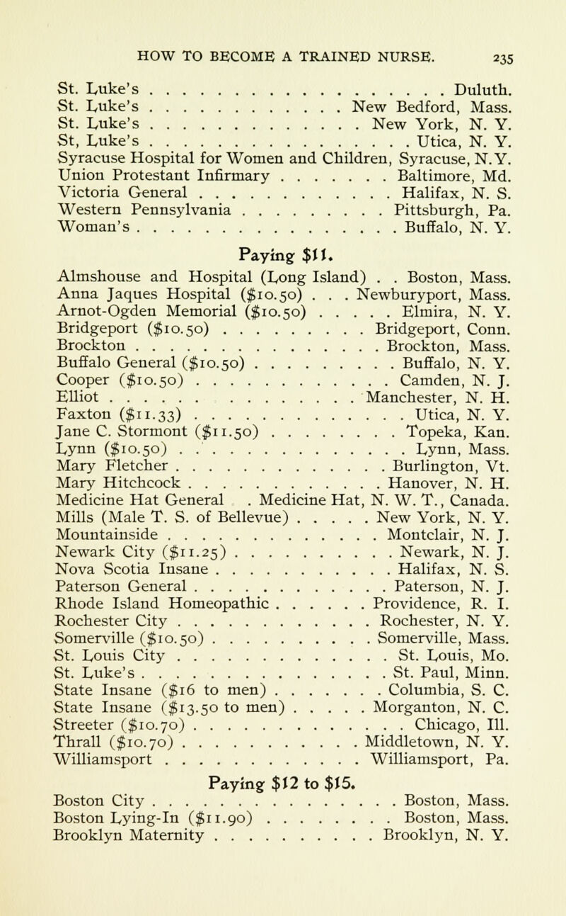 St. Luke's Duluth. St. Luke's New Bedford, Mass. St. Luke's New York, N. Y. St, Luke's Utica, N. Y. Syracuse Hospital for Women and Children, Syracuse, N.Y. Union Protestant Infirmary Baltimore, Md. Victoria General Halifax, N. S. Western Pennsylvania Pittsburgh, Pa. Woman's Buffalo, N. Y. Paying $JJ. Almshouse and Hospital (Long Island) . . Boston, Mass. Anna Jaques Hospital ($10.50) . . . Newburyport, Mass. Arnot-Ogden Memorial ($10.50) Elmira, N. Y. Bridgeport ($10.50) Bridgeport, Conn. Brockton Brockton, Mass. Buffalo General ($10.50) Buffalo, N. Y. Cooper ($10.50) Camden, N. J. Elliot Manchester, N. H. Faxton ($11.33) Utica, N. Y. Jane C. Stormont ($11.50) Topeka, Kan. Lynn ($10.50) . Lynn, Mass. Mary Fletcher Burlington, Vt. Mary Hitchcock Hanover, N. H. Medicine Hat General . Medicine Hat, N. W. T., Canada. Mills (Male T. S. of Bellevue) New York, N. Y. Mountainside Montclair, N. J. Newark City ($11.25) Newark, N. J. Nova Scotia Insane Halifax, N. S. Paterson General Paterson, N. J. Rhode Island Homeopathic Providence, R. I. Rochester City Rochester, N. Y. Somerville ($10.50) Somerville, Mass. St. Louis City St. Louis, Mo. St. Luke's St. Paul, Minn. State Insane ($16 to men) Columbia, S. C. State Insane ($13.50 to men) Morganton, N. C. Streeter ($10.70) Chicago, 111. Thrall ($10.70) Middletown, N. Y. William sport Williamsport, Pa. Paying $12 to $15. Boston City Boston, Mass. Boston Lying-in ($11.90) Boston, Mass. Brooklyn Maternity Brooklyn, N. Y.
