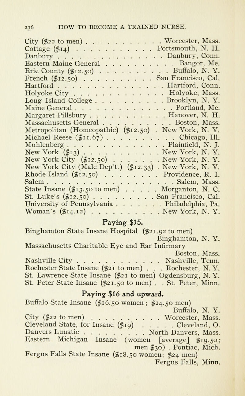 City ($22 to men) Worcester, Mass. Cottage ($14) Portsmouth, N. H. Danbury Danbury, Conn. Eastern Maine General Bangor, Me. Erie County ($12.50) Buffalo, N. Y. French ($12.50) San Francisco, Cal. Hartford Hartford, Conn. Holyoke City Holyoke, Mass. Long Island College Brooklyn, N. Y. Maine General Portland, Me. Margaret Pillsbury Hanover, N. H. Massachusetts General Boston, Mass. Metropolitan (Homeopathic) ($12.50) . New York, N. Y. Michael Reese ($11.67) Chicago, 111. Muhlenberg Plainfield, N. J. New York ($13) New York, N. Y. New York City ($12.50) New York, N. Y. New York City (Male Dep't.) ($12.33) • New York, N. Y. Rhode Island ($12.50) Providence, R. I. Salem Salem, Mass. State Insane ($13.50 to men) Morganton, N. C. St. Luke's ($12.50) San Francisco, Cal. University of Pennsylvania Philadelphia, Pa. Woman's ($14.12) New York, N. Y. Paying $J5. Binghamton State Insane Hospital ($21.92 to men) Binghamton, N. Y. Massachusetts Charitable Eye and Ear Infirmary Boston, Mass. Nashville City Nashville, Tenn. Rochester State Insane ($21 to men) . . . Rochester, N. Y. St. Lawrence State Insane ($21 to men) Ogdensburg, N. Y. St. Peter State Insane ($21.50 to men) . .St. Peter, Minn. Paying $J6 and upward. Buffalo State Insane ($16.50 women ; $24.50 men) Buffalo, N. Y. City ($22 to men) Worcester, Mass. Cleveland State, for Insane ($19) Cleveland, O. Danvers Lunatic North Danvers, Mass. Eastern Michigan Insane (women [average] $19.50; men $30) . Pontiac, Mich. Fergus Falls State Insane ($18.50 women; $24 men) Fergus Falls, Minn.