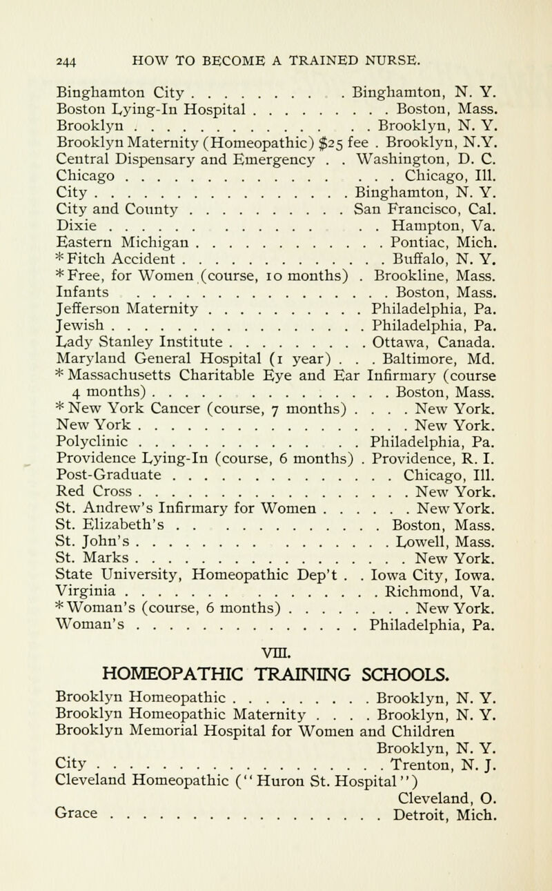 Binghamton City . Binghamton, N. Y. Boston Lying-in Hospital Boston, Mass. Brooklyn Brooklyn, N. Y. Brooklyn Maternity (Homeopathic) $25 fee . Brooklyn, N.Y. Central Dispensary and Emergency . . Washington, D. C. Chicago Chicago, 111. City Binghamton, N. Y. City and County San Francisco, Cal. Dixie . . Hampton, Va. Eastern Michigan Pontiac, Mich. * Fitch Accident Buffalo, N. Y. *Free, for Women (course, 10 months) . Brookline, Mass. Infants Boston, Mass. Jefferson Maternity Philadelphia, Pa. Jewish Philadelphia, Pa. Lady Stanley Institute Ottawa, Canada. Maryland General Hospital (1 year) . . . Baltimore, Md. * Massachusetts Charitable Eye and Ear Infirmary (course 4 months) Boston, Mass. * New York Cancer (course, 7 months) .... New York. New York New York. Polyclinic Philadelphia, Pa. Providence Lying-in (course, 6 months) . Providence, R. I. Post-Graduate Chicago, 111. Red Cross New York. St. Andrew's Infirmary for Women New York. St. Elizabeth's Boston, Mass. St. John's Lowell, Mass. St. Marks New York. State University, Homeopathic Dep't . . Iowa City, Iowa. Virginia Richmond, Va. * Woman's (course, 6 months) New York. Woman's Philadelphia, Pa. vm. HOMEOPATHIC TRAINING SCHOOLS. Brooklyn Homeopathic Brooklyn, N. Y. Brooklyn Homeopathic Maternity .... Brooklyn, N. Y. Brooklyn Memorial Hospital for Women and Children Brooklyn, N. Y. City Trenton, N. J. Cleveland Homeopathic ('' Huron St. Hospital'') Cleveland, O. Grace Detroit, Mich.
