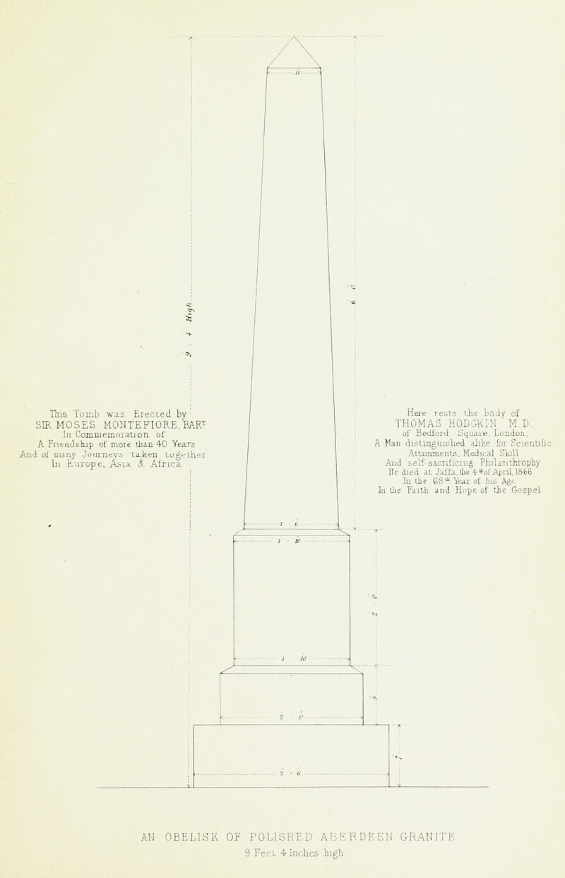 This Tomb was Erected by SIR MOSES MONTEFIORE.BAR'f In ComDiemniaVion of A FneacUhip of more tian 40 Years And of many Joumeva tiken Lugt-ther 111 hurope, Asia A Africa Here rests the body of THOMAS HODGKIN M D, of Bedford Squaie, London, A Ma.n distmguislied ;dike for J^cienUlk Attainments. Medical Slyll And self-sicnliciiig PhiUritliropliy De died it Jaffa,tlie 4-''of A;,i-il, 1866 In the GS'^ Year of his A^t In lie Tilth mi Hope of the Gospel ■=i 2 a ■»>^ 2 e . — - - I ^ AN OBELISK OF POLISHED ABERDEEN GRANITE 9 Feet ^Irodies high