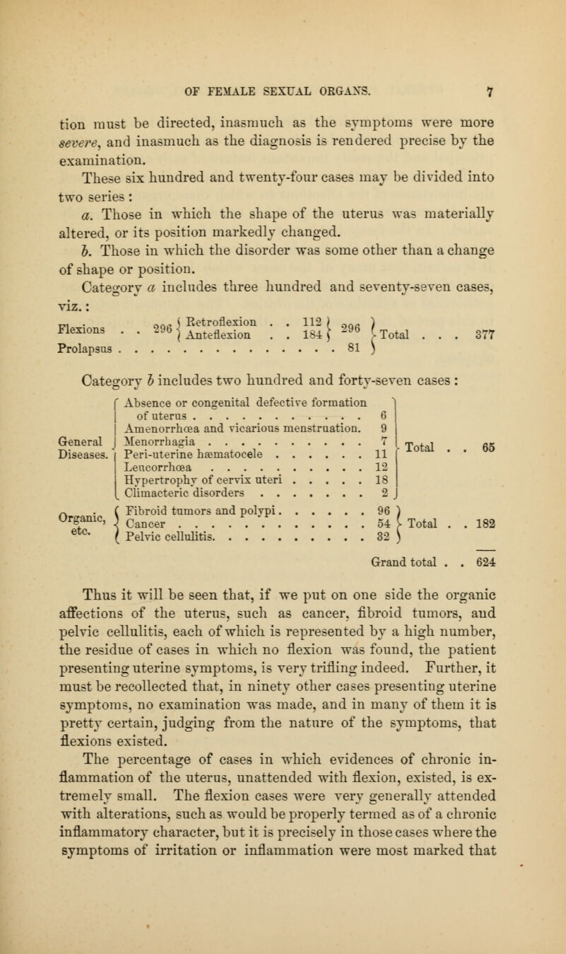 ■ Total . . 65 tion must be directed, inasmuch as the symptoms were more severe, and inasmuch as the diagnosis is rendered precise by the examination. These six hundred and twenty-four cases may be divided into two series: a. Those in which the shape of the uterus was materially altered, or its position markedly changed. b. Those in which the disorder was some other than a change of shape or position. Category a includes three hundred and seventy-seven cases, viz.: ct • one S Retroflexion . . 112 ) OQ(, ) Flexions . . 296 j ^^^^ . - 184j 296 1TfM _ ^7 Prolapsus 81 ) Category ~b includes two hundred and forty-seven cases : f Absence or congenital defective formation of uterus 6 | Amtrnorrhcea and vicarious menstruation. 9 General J Menorrhagia 7 Diseases, j Peri-uterine hematocele 11 I Leucorrhcea 12 j Hypertrophy of cervix uteri 18 [ Climacteric disorders 2 ~ . ( Fibroid tumors and polvpi 96 ) Organic, \ Can(jer .... V. 54 ( Total . . 182 etc* ( Pelvic cellulitis 32 ) Grand total . . 624 Thus it will be seen that, if we put on one side the organic affections of the uterus, such as cancer, fibroid tumors, aud pelvic cellulitis, each of which is represented by a high number, the residue of cases in which no flexion was found, the patient presenting uterine symptoms, is very trifling indeed. Further, it must be recollected that, in ninety other cases presenting uterine symptoms, no examination was made, and in many of them it is pretty certain, judging from the nature of the symptoms, that flexions existed. The percentage of cases in which evidences of chronic in- flammation of the uterus, unattended with flexion, existed, is ex- tremely small. The flexion cases were very generally attended with alterations, such as would be properly termed as of a chronic inflammatory character, but it is precisely in those cases where the symptoms of irritation or inflammation were most marked that