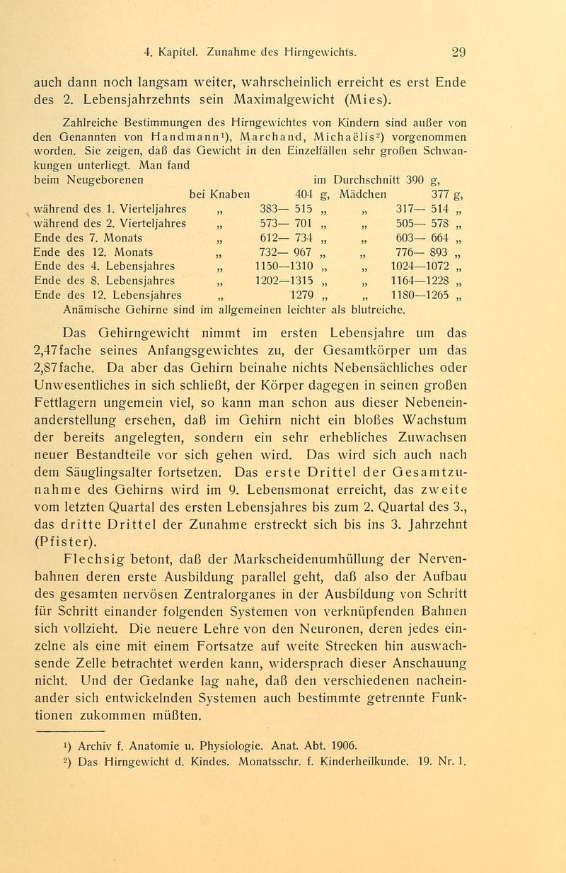 auch dann noch langsam weiter, wahrscheinlich erreicht es erst Ende des 2. Lebensjahrzehnts sein Maximalgewicht (Mies). Zahlreiche Bestimmungen des Hirngewichtes von Kindern sind außer von den Genannten von Handmann1), Marchand, Michaelis2) vorgenommen worden. Sie zeigen, daß das Gewicht in den Einzelfällen sehr großen Schwan- kungen unterliegt. Man fand beim Neugeborenen im Durchschnitt 390 g, bei Knaben 404 g, Mädchen 377 g, während des 1. Vierteljahres „ 383— 515 „ „ 317— 514 „ während des 2. Vierteljahres „ 573— 701 „ „ 505— 578 „ Ende des 7. Monats „ 612— 734 „ „ 603— 664 „ Ende des 12. Monats „ 732— 967 „ „ 776— 893 „ Ende des 4. Lebensjahres „ 1150—1310 „ „ 1024—1072 „ Ende des 8. Lebensjahres „ 1202—1315 „ „ 1164—1228 „ Ende des 12. Lebensjahres „ 1279 „ „ 1180—1265 „ Anämische Gehirne sind im allgemeinen leichter als blutreiche. Das Gehirngewicht nimmt im ersten Lebensjahre um das 2,47fache seines Anfangsgewichtes zu, der Oesamtkörper um das 2,87fache. Da aber das Gehirn beinahe nichts Nebensächliches oder Unwesentliches in sich schließt, der Körper dagegen in seinen großen Fettlagern ungemein viel, so kann man schon aus dieser Nebenein- anderstellung ersehen, daß im Gehirn nicht ein bloßes Wachstum der bereits angelegten, sondern ein sehr erhebliches Zuwachsen neuer Bestandteile vor sich gehen wird. Das wird sich auch nach dem Säuglingsalter fortsetzen. Das erste Drittel der Gesamtzu- nahme des Gehirns wird im 9. Lebensmonat erreicht, das zweite vom letzten Quartal des ersten Lebensjahres bis zum 2. Quartal des 3., das dritte Drittel der Zunahme erstreckt sich bis ins 3. Jahrzehnt (Pfister). Flechsig betont, daß der Markscheidenumhüllung der Nerven- bahnen deren erste Ausbildung parallel geht, daß also der Aufbau des gesamten nervösen Zentralorganes in der Ausbildung von Schritt für Schritt einander folgenden Systemen von verknüpfenden Bahnen sich vollzieht. Die neuere Lehre von den Neuronen, deren jedes ein- zelne als eine mit einem Fortsatze auf weite Strecken hin auswach- sende Zelle betrachtet werden kann, widersprach dieser Anschauung nicht. Und der Gedanke lag nahe, daß den verschiedenen nachein- ander sich entwickelnden Systemen auch bestimmte getrennte Funk- tionen zukommen müßten. x) Archiv f. Anatomie u. Physiologie. Anat. Abt. 1906. 2) Das Hirngewicht d. Kindes. Monatsschr. f. Kinderheilkunde. 19. Nr. 1.