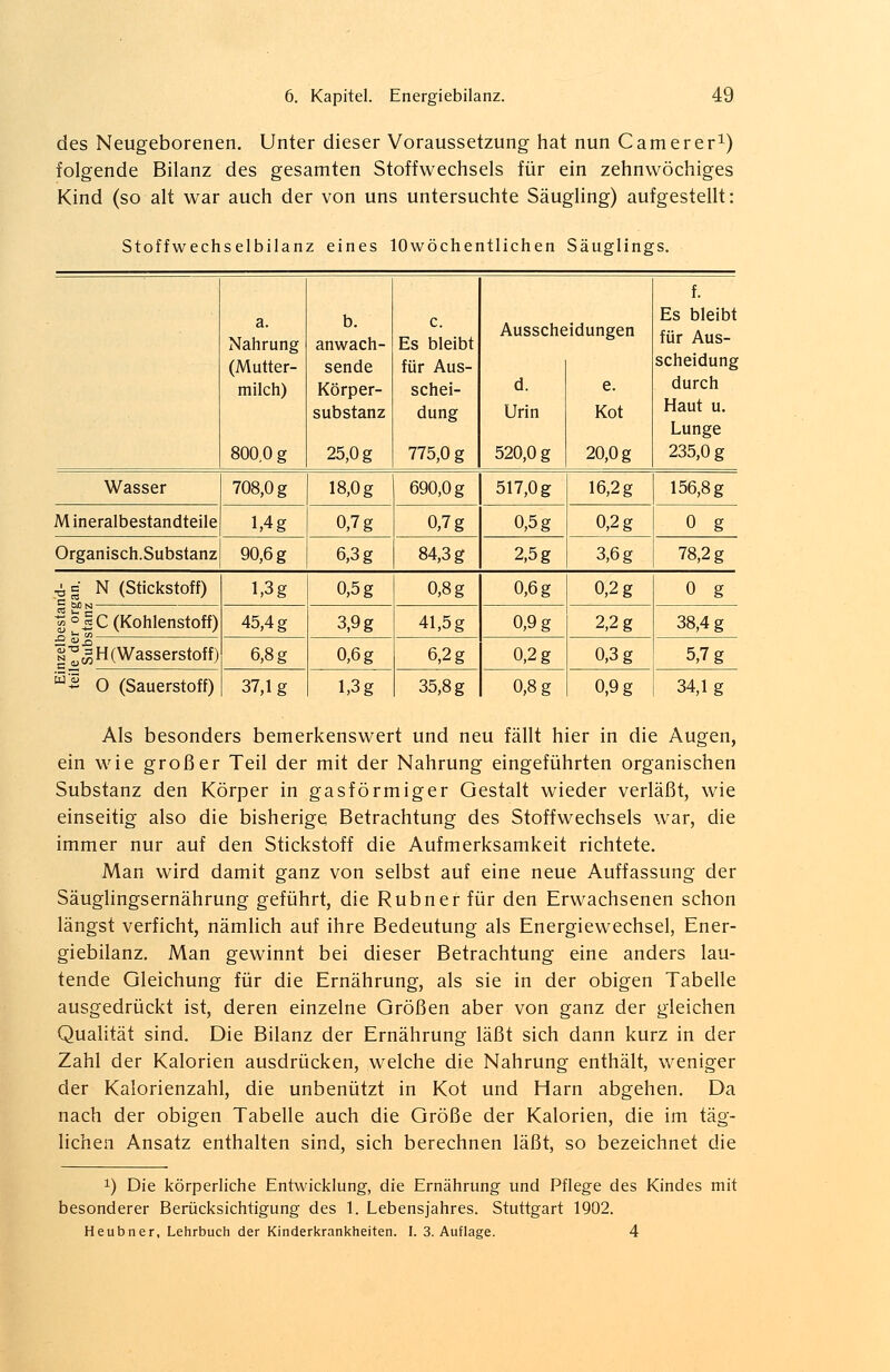 des Neugeborenen. Unter dieser Voraussetzung hat nun Camerer1) folgende Bilanz des gesamten Stoffwechsels für ein zehnwöchiges Kind (so alt war auch der von uns untersuchte Säugling) aufgestellt: Stoffwechselbilanz eines IOwöchentlichen Säuglings. a. Nahrung (Mutter- milch) 800 0 g b. anwach- sende Körper- substanz 25,0 g c. Es bleibt für Aus- schei- dung 775,0 g Aussehe d. Urin 520,0 g idungen e. Kot 20,0 g f. Es bleibt für Aus- scheidung durch Haut u. Lunge 235,0 g Wasser 708,0 g 18,0 g 690,0 g 517,0 g 16,2 g 156,8g M ineralbestandteile 1,4 g 0,7 g 0,7 g 0,5 g 0,2 g 0 g Organisch.Substanz 90,6 g 6,3 g 84,3 g 2,5 g 3,6 g 78,2 g •ig N (Stickstoff) 1,3g 0,5 g 0,8 g 0,6 g 0,2 g 0 g |°|c (Kohlenstoff) 45,4 g 3,9 g 41,5 g 0,9 g 2,2 g 38,4 g I^Ih (Wasserstoff) 6,8 g 0,6 g 6,2 g 0,2 g 0,3 g 5,7 g s2 0 (Sauerstoff) 37,1g 1,3 g 35,8 g 0,8 g 0,9 g 34,1g Als besonders bemerkenswert und neu fällt hier in die Augen, ein wie großer Teil der mit der Nahrung eingeführten organischen Substanz den Körper in gasförmiger Gestalt wieder verläßt, wie einseitig also die bisherige Betrachtung des Stoffwechsels war, die immer nur auf den Stickstoff die Aufmerksamkeit richtete. Man wird damit ganz von selbst auf eine neue Auffassung der Säuglingsernährung geführt, die Rubner für den Erwachsenen schon längst verficht, nämlich auf ihre Bedeutung als Energiewechsel, Ener- giebilanz. Man gewinnt bei dieser Betrachtung eine anders lau- tende Gleichung für die Ernährung, als sie in der obigen Tabelle ausgedrückt ist, deren einzelne Größen aber von ganz der gleichen Qualität sind. Die Bilanz der Ernährung läßt sich dann kurz in der Zahl der Kalorien ausdrücken, welche die Nahrung enthält, weniger der Kalorienzahl, die unbenutzt in Kot und Harn abgehen. Da nach der obigen Tabelle auch die Größe der Kalorien, die im täg- lichen Ansatz enthalten sind, sich berechnen läßt, so bezeichnet die *) Die körperliche Entwicklung, die Ernährung und Pflege des Kindes mit besonderer Berücksichtigung des 1. Lebensjahres. Stuttgart 1902. Heubner, Lehrbuch der Kinderkrankheiten. I. 3. Auflage. 4