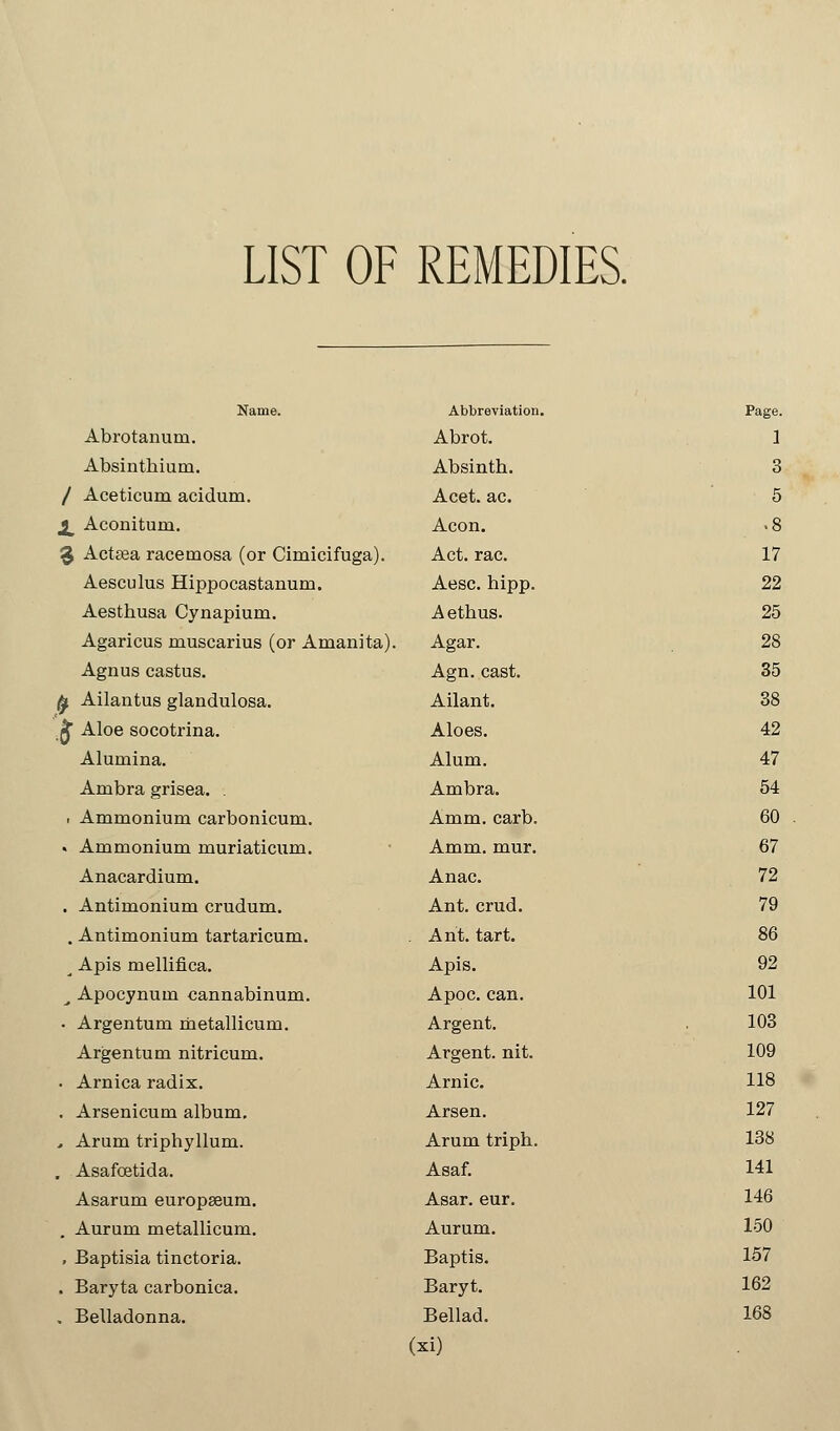 LIST OF REMEDIES. Name. Abbreviation. Abrotanum. Abrot. Absinthium. Absinth. / Aceticum acidum. Acet. ac. 4^ Aconitum. Aeon. 9 Actosa racemosa (or Cimicifuga). Act. rac. Aesculus Hippocastanum. Aesc. hipp. Aesthusa Cynapiuni. A ethus. Agaricus muscarius (or Amanita). Agar. Agnus castus. Agn. cast. £ Ailantus glandulosa. Ailant. k Aloe socotrina. Aloes. Alumina. Alum. Ambra grisea. . Ambra. t Ammonium carbonicum. Amm. carb. « Ammonium muriaticum. Amm. mur. Anacardium. Anac. . Antimonium crudum. Ant. crud. . Antimonium tartaricum. . Ant. tart. __ Apis mellifica. Apis. ^ Apocynum cannabinum. Apoc. can. • Argentum metallicum. Argent. Argentum nitricum. Argent, nit. . Arnica radix. Arnic. . Arsenicum album. Arsen. , Arum triphyllum. Arum triph. . Asafcetida. Asaf. Asarum europseum. Asar. eur. Aurum metallicum. Aurum. , Baptisia tinctoria. Baptis. . Baryta carbonica. Baryt. . Belladonna. Bellad. (xi) 1 3 5 .8 17 22 25 28 35 38 42 47 54 60 67 72 79 86 92 101 103 109 118 127 138 141 146 150 157 162 168