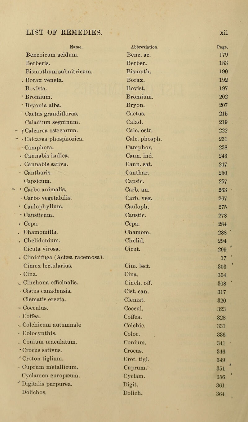 Name. Abbreviation. Benzoicum acidum. Benz. ac. Berberis. Berber. Bismuthum subnitricum. Bismuth. . Borax veneta. Borax. Bovista. Bovist. ' Bromium. Bromium. ' Bryonia alba. Bryon. ' Cactus grandiflorns. Cactus. Caladium segmnum. Calad. - 7 Calcarea ostrearum. Calc. ostr.  • Calcarea phosphorica. Calc. pbosph • Camphora. Camphor. » Cannabis indica. Cann. ind. . Cannabis sativa. Cann. sat. • Cantharis. Canthar. Capsicum. Capsic. » » Carbo animalis. Carb. an. • Carbo vegetabilis. Carb. veg. • Caulopbyllum. Cauloph.  Causticum. Caustic. » Cepa. Cepa. , Charnomilla. Chamom. , Chelidonium. Chelid. ' Cicuta virosa. Cicut. » Cimicifuga (Aetsea racemosa). Ciinex lectularius. Cim. lect. > Cina. Cina. * Cinchona officinalis. Cinch, off. Cistus canadensis. Cist. can. Clematis erecta. Clemat. - Cocculus. Coccul. - Coffea. Coffea. ^. Colchicum autumnale Colchic. • Colocynthis. Coloc. _ Conium maculatum. Conium. * Crocus sativus. Crocus. yCroton tiglium. Crot. tig]. • Cuprum metallicum. Cuprum. Cyclamen europseum. Cyclam. ' Digitalis purpurea. Digit. Dolichos. Dolich. 179 183 190 192 197 202 207 215 219 222 231 238 243 247 250 257 263 267 275 278 284 288 294 299 17 303 304 308 317 320 323 328 331 336 341 346 349 351 356 361 364