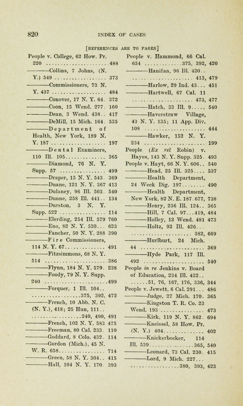 [REFERENCES People v. College, 62 How. Pr. 220 488 Collins, 7 Johns, (N. Y.) 549 373 Commissioners, 73 N. Y. 437 484 Conover, 17 N. Y. 64. 372 Coon, 15 Wend. 277. 160 Dean, 3 Wend. 438.. 417 DeMill, 15 Mich. 164. 535 D epartment of Health, New York, 189 N. Y. 187 197 D e n t a 1 Examiners, 110 111. 105 365 Diamond, 76 N. Y. Supp. 57 499 Draper, 15 N. Y. 543. 369 Duane, 121 N. Y. 367 413 Dulaney, 96 111. 503. 540 Dunne, 258 111. 441.. 134 Durston, 3 N. Y. Supp. 522 114 Elerding, 254 111. 579 760 Eno, 82 N. Y. 520. . . 623 ■ Fancher, 50 N. Y. 288 390 F i r e Commissioners, 114 N. Y. 67 491 Fitzsimmons, 68 N. Y. 514 386 Flynn, 184 N. Y. 579. 238 ■ Foody, 79 N. Y. Supp. 240 499 • Forquer, 1 111. 104.. 375, 392, 472 French, 10 Abb. N. C. (N. Y.), 418; 25 Hun, 111.. 240, 490, 491 French, 102 N. Y. 583 475 Freeman, 80 Cal. 233. 110 ■ Goddard, 8 Colo. 432. 114 Gordon (Mich.), 45 N. W. R. 658 714 ■ Green, 58 N. Y. 304. . 415 Hall, 104 N. Y. 170 393 ARE TO PAGES] People v. Hammond, 66 Cal. 654 375, 392, 420 Hanifan, 96 111. 420. . 413, 479 —Harlow, 29 Ind. 43. .. 451 Hartwell, 67 Cal. 11 473, 477 Hatch, 33 111. 9 540 Haverstraw Village, 43 N. Y. 135; 11 App. Div. 108 444 Hawker, 152 N. Y. 234 199 People (Ex rel Robin) v. Hayes, 143 N. Y. Supp. 325. 493 People v. Hayt, 66 N. Y. 606.. 540 Head, 25 111. 325 537 Health Department, 24 Week Dig. 197 490 Health Department, New York, 82 N. E. 187.677, 738 Henry, 236 111. 124.. 365 Hill, 7 Cal. 97...419, 484 —Holley, 12 Wend. 481 473 Holtz, 92 111. 426... 382, 669 Hurlburt, 24 Mich. 44 369 —Hyde Park, 117 111. 492 540 People in re Jenkins v. Board of Education, 234 111. 422. . 51, 76, 167, 176, 336, 344 People v. Jewett, 6 Cal. 291. . . 486 Judge, 27 Mich. 170. 365 Kingston T. R. Co. 23 Wend. 193 473 Kirk, 119 N. Y. 862. 694 Kneissel, 58 How. Pr. (N. Y.) 404 402 -Knickerbocker, 114 111. 539 365, 540 Leonard, 73 Cal. 230. 415 —Lord, 9 Mich. 227... 380, 393, 423