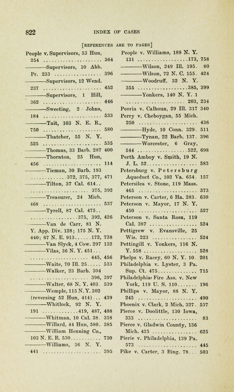 [references are to pages] People v. Supervisors, 53 Hun, 254 364 Supervisors, 10 Abb. Pr. 233 396 -Supervisors, 12 Wend. 237 -Supervisors, 1 Hill, 452 362 446 184 750 525 -Sweeting, 2 Johns, 533 -Tait, 103 N. E. R., 580 -Thatcher, 55 N. Y. 535 -Thomas, 33 Barb. 287 400 -Thornton, 25 Hun, 456 114 468 —Tieman, 30 Barb. 193 372, 375, 377, 471 —Tilton, 37 Cal. 614.. 375, 392 —Treasurer, 24 Mich. 537 —Tyrell, 87 Cal. 475.. 375, 392, 426 —Van de Carr, 81 N. Y. App. Div. 128; 175 N. Y. 440; 67 N. E. 913 172, 738 Van Slyck, 4 Cow. 297 132 Vilas, 36 N. Y. 451.. . People v. Williams, 189 N. Y. 131 173, 758 Wilson, 249 111. 195. 80 Wilson, 72 N. C. 155. 424 Woodruff, 32 N. Y. 355 385, 399 Yonkers, 140 N. Y. 1 203, 234 Peoria v. Calhoun, 29 111. 317 340 Perry v. Cheboygan, 55 Mich. 250 436 Hyde, 10 Conn. 329. 511 Tynan, 22 Barb. 137. 396 Worcester, 6 Gray, 544 522, 698 Perth Amboy v. Smith, 19 N. J. L. 52 583 Petersburg v. Petersburg Aqueduct Co., 102 Va. 654. 157 Petersilea v. Stone, 119 Mass. 465 373 Peterson v. Carter, 6 Ha. 283. 630 Peterson v. Mayor, 17 N. Y. 450 527 Peterson v. Santa Rosa, 119 Cal. 387 524 Pettigrew v. Evansville, 25 Wis. 223 524 Pettingill v. Yonkers, 116 N. Y. 558 528 445, 456 Phelps v. Racey, 60 N. Y. 10. 201 Waite, 70 111. 25 533 Walker, 23 Barb. 304 396, 397 Walter, 68 N. Y. 403 . 539 Wemple, 115 N. Y. 302 (reversing 52 Hun, 414) . .. 439 Whitlock, 92 N. Y. Philadelphia v. Lyster, 3 Pa. Sup. Ct. 475 715 Philadelphiai Fire Ass. v. New York, 119 U. S. 110 196 Phillips v. Mayor, 88 N. Y. 245 490 Phoenix v. Clark, 2 Mich. 327. 537 191 419, 487, 488 Pierce v. Doolittle, 130 Iowa, Whitman, 10 Cal. 38. 358 333 83 Willard, 44 Hun, 580. 385 Pierce v. Gladwin County, 136 William Henning Co., Mich. 425 625 103 N. E. R. 530 730 Pierie v. Philadelphia, 139 Pa. Williams, 36 N. Y. 573 445 441 395 Pike v. Carter, 3 Bing. 78. . . 503