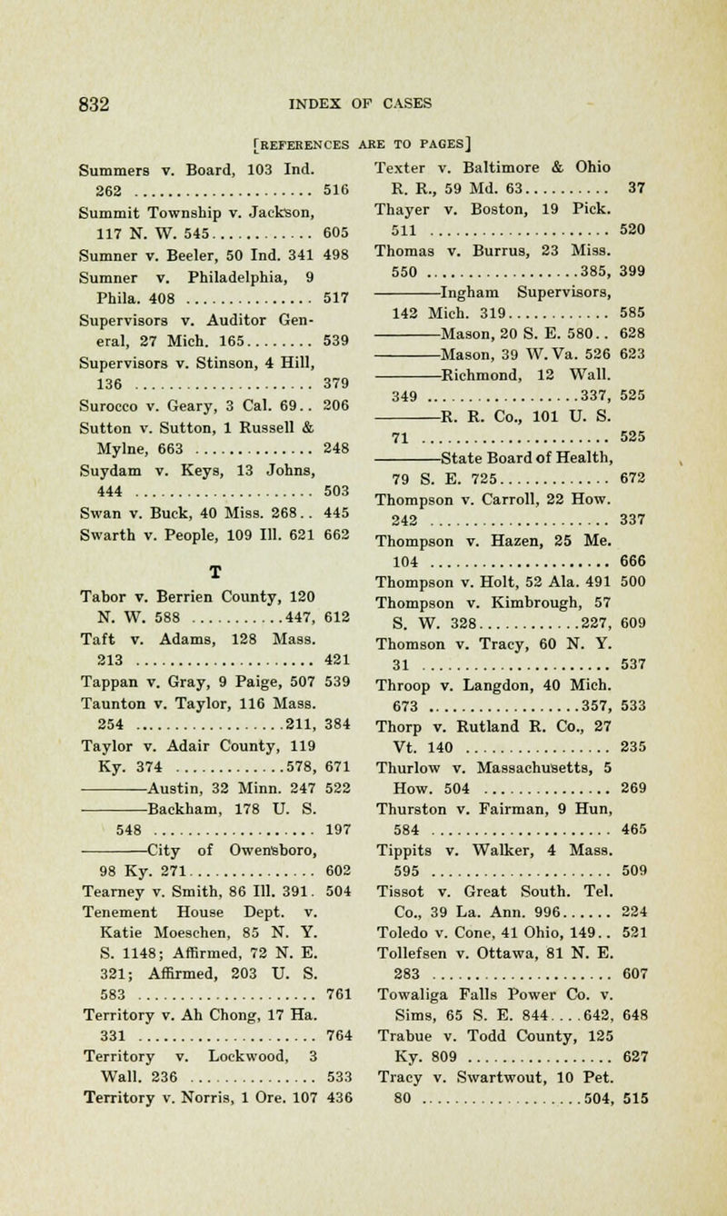 [REFERENCES Summers v. Board, 103 Ind. 262 516 Summit Township v. Jackson, 117 N. W. 545 605 Sumner v. Beeler, 50 Ind. 341 498 Sumner v. Philadelphia, 9 Phila. 408 517 Supervisors v. Auditor Gen- eral, 27 Mich. 165 539 Supervisors v. Stinson, 4 Hill, 136 379 Surocco v. Geary, 3 Cal. 69.. 206 Sutton v. Sutton, 1 Russell & Mylne, 663 248 Suydam v. Keys, 13 Johns, 444 503 Swan v. Buck, 40 Miss. 268.. 445 Swarth v. People, 109 111. 621 662 T Tabor v. Berrien County, 120 N. W. 588 447, 612 Taft v. Adams, 128 Mass. 213 421 Tappan v. Gray, 9 Paige, 507 539 Taunton v. Taylor, 116 Mass. 254 211, 384 Taylor v. Adair County, 119 Ky. 374 578, 671 Austin, 32 Minn. 247 522 Backham, 178 U. S. 548 197 City of OwenSboro, 98 Ky. 271 602 Tearney v. Smith, 86 111. 391. 504 Tenement House Dept. v. Katie Moeschen, 85 N. Y. S. 1148; Affirmed, 72 N. E. 321; Affirmed, 203 U. S. 583 761 Territory v. Ah Chong, 17 Ha. 331 764 Territory v. Lockwood, 3 Wall. 236 533 Territory v. Norris, 1 Ore. 107 436 ARE TO PAGES] Texter v. Baltimore & Ohio R. R., 59 Md. 63 37 Thayer v. Boston, 19 Pick. 511 520 Thomas v. Burrus, 23 Miss. 550 385, 399 Ingham Supervisors, 142 Mich. 319 585 Mason, 20 S. E. 580.. 628 Mason, 39 W.Va. 526 623 Richmond, 12 Wall. 349 337, 525 R. R. Co., 101 U. S. 71 525 State Board of Health, 79 S. E. 725 672 Thompson v. Carroll, 22 How. 242 337 Thompson v. Hazen, 25 Me. 104 666 Thompson v. Holt, 52 Ala. 491 500 Thompson v. Kimbrough, 57 S. W. 328 227, 609 Thomson v. Tracy, 60 N. Y. 31 537 Throop v. Langdon, 40 Mich. 673 357, 533 Thorp v. Rutland R. Co., 27 Vt. 140 235 Thurlow v. Massachusetts, 5 How. 504 269 Thurston v. Fairman, 9 Hun, 584 465 Tippits v. Walker, 4 Mass. 595 509 Tissot v. Great South. Tel. Co., 39 La. Ann. 996 224 Toledo v. Cone, 41 Ohio, 149.. 521 Tollefsen v. Ottawa, 81 N. E. 283 607 Towaliga Falls Power Co. v. Sims, 65 S. E. 844 642, 648 Trabue v. Todd County, 125 Ky. 809 627 Tracy v. Swartwout, 10 Pet. 80 504, 515