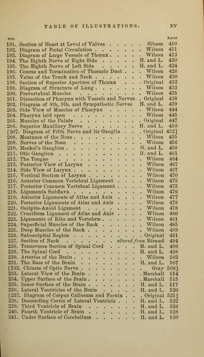 FI9. paob 191. Section of Heart at Level of Valves Sibson 410 192. Diagram of Foetal Circulation Wilson 411 193. Diagram of Large Vessels of Thorax Wilson 413 194. The Eighth Nerve of Right Side H. and L. 420 195. The Eighth Nerve of Left Side H. and L. 424 196. Course and Termination of Thoracic Duct . . . Wilson 426 197. Veins of the Trunk and Neck Wilson 430 198. Section of Superior Aperture of Thorax . . . Original 432 199. Diagram of Structure of Lung Wilson 433 200. Prevertebral Muscles Wilson 435 201. Dissection of Pharynx with Vessels and Nerves .Original 438 202. Diagram of 8th, 9th, and Sympathetic Nerves H. and L. 439 203. Side View of Muscles of Pharynx Wilson 444 204. Pharynx laid open Wilson 445 205. Muscles of the Palate Original 447 206. Superior Maxillary Nerve H. and L. 450 [207. Diagram of Fifth Nerve and its Ganglia . . . Original 452] 208. Meatuses of the Nose Wilson 455 209. Nerves of the Nose Wilson 456 210. Meckel's Ganglion H. and L. 458 211. Otic Ganglion 11. and L. 461 212. The Tongue Wilson 464 213. Posterior View of Larynx Wilson 467 214. Side View of Larynx Wilson 467 215. Vertical Section of Larynx Wilson 470 216. Anterior Common Vertebral Ligament .... Wilson 475 217. Posterior Common Vertebral Ligament .... Wilson 475 218. Ligamenta Subflava Wilson 476 219. Anterior Ligaments of Atlas and Axis .... Wilson 477 220. Posterior Ligaments of Atlas and Axis .... Wilson 478 221. Occipito-Axoid Ligament Wilson 478 222. Cruciform Ligament of Atlas and Axis .... Wilson 480 223. Ligaments of Ribs and Vertebra? Wilson 481 224. Superficial Muscles of the Back Wilson 485 225. Deep Muscles of the Back Wilson 489 226. Suboccipital Region Original 491 227. Section of Neck altered from Beraud 494 228. Transverse Section of Spinal Cord . . . . H. and L. 496 229. The Spinal Cord H. and L. 498 230. Arteries of the Brain Wilson 503 231. The Base of the Brain H. and L. 507 [232. Chiasm of Optic Nerve Grav 508] 233. Lateral View of the Brain Marshall 514 234. Upper Surface of the Brain Marshall 515 235. Inner Surface of the Brain H. and L. 517 236. Lateral Ventricles of the Brain H. and L. 520 [237. Diagram of Corpus Callosum and Fornix . . . Original 521] 238. Descending Cornu of Lateral Ventricle . . . H. and L. 522 239. Third Ventricle of Brain H. and L. 526 240. Fourth Ventricle of Brain H. and L. 528 241. Under Surface of Cerebellum H. and L. 530