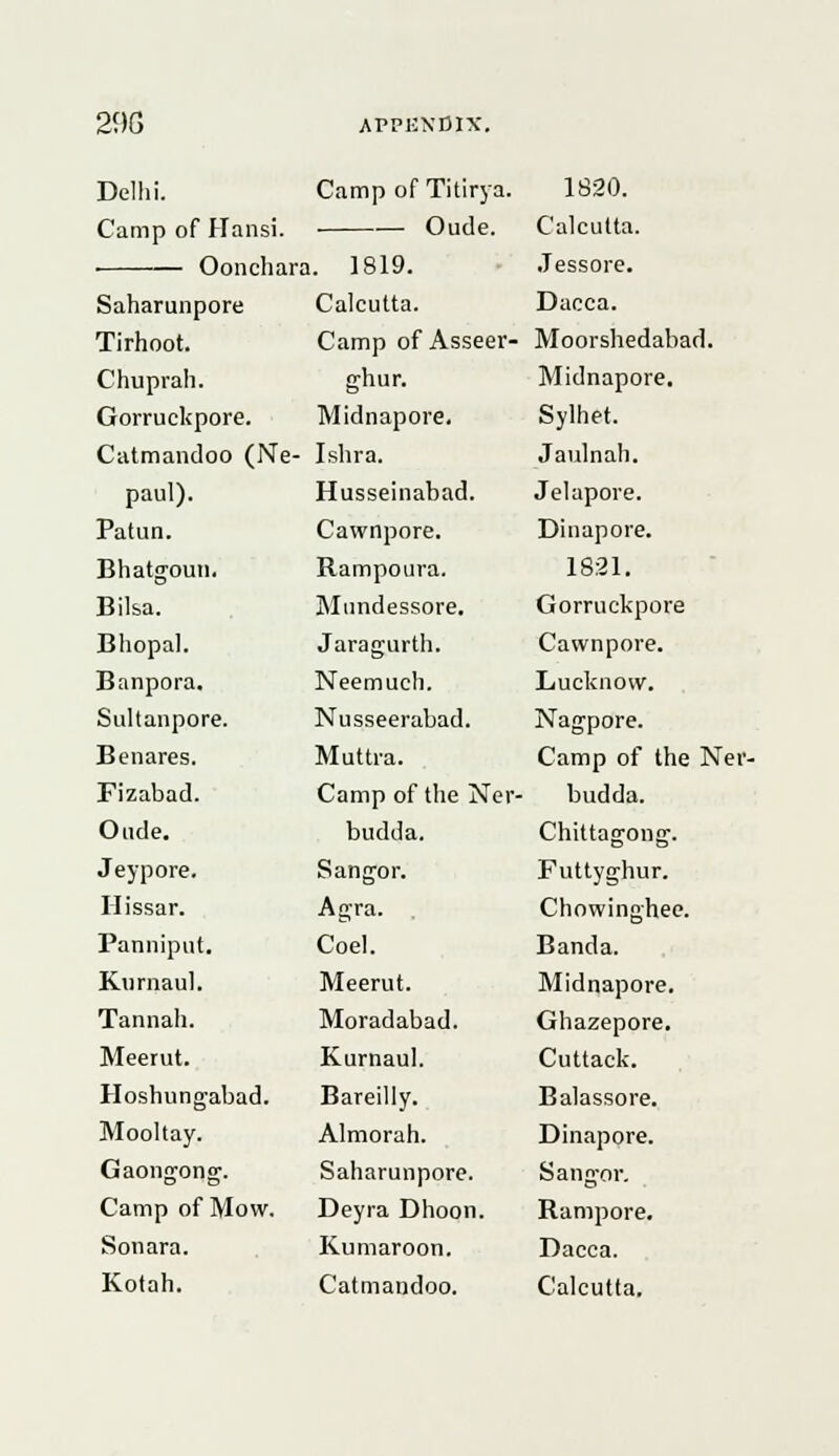 Delhi. Camp of Hansi. Oonchara Saharunpore Tirhoot. Chuprah. Gorruckpore. Catmandoo (Ne- paul). Patun. Bhatgoun. Bilsa. Bhopal. Banpora. Sultanpore. Benares. Fizabad. Onde. Jeypore. Hissar. Panniput. Kurnaul. Tannah. Meerut. Hoshungabad. Mooltay. Gaongong. Camp of Mow. Sonara. Kotah. Camp of Titirya. Oude. . 1819. Calcutta. Camp of Asseer- ghur. Midnapore. Ishra. Husseinabad. Cawnpore. Rampoura. Mundessore. Jaragurth. Neemuch. Nusseerabad. Muttra. Camp of the Ner budda. Sangor. Agra. Coel. Meerut. Moradabad. Kurnaul. Bareilly. Almorah. Saharunpore. Deyra Dhoon. Kumaroon. Catmandoo. 1820. Calcutta. Jessore. Dacca. Moorshedabad. Midnapore. Sylhet. Jaulnah. Jelapore. Dinapore. 1821. Gorruckpore Cawnpore. Lucknow. Nagpore. Camp of the Ner- budda. Chittagong. Futtyghur. Chowingb.ee. Banda. Midnapore. Ghazepore. Cuttack. Balassore. Dinapore. Sangor. Rampore. Dacca. Calcutta.