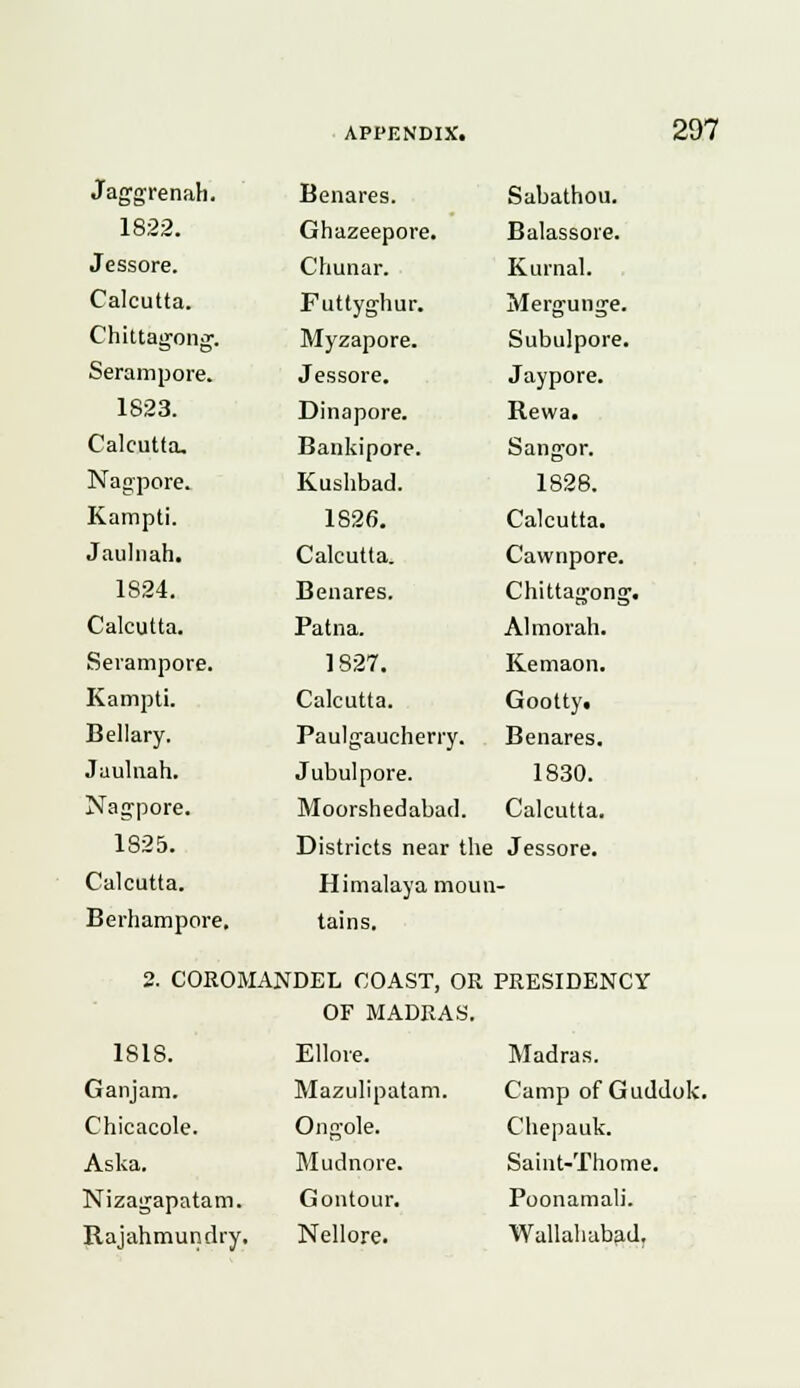 Jaggrenah. 1822. Jessore. Calcutta. Chittagong. Serampore. 1823. Calcutta, Nagpore. Kampti. Jaulnah. 1824. Calcutta. Serampore. Kampti. Bellary. Juulnah. Nagpore. 1825. Calcutta. Berhampore. Benares. Ghazeepore. Chunar. Futtyghur. Myzapore. Jessore. Dinapore. Bankipore. Kushbad. 1826. Calcutta. Benares. Patna. 1827. Calcutta. Paulgaucherry. Jubulpore. Moorshedabad. Districts near the Himalaya moun tains. Sabathou. Balassore. Kurnal. Mergunge. Subulpore. Jaypore. Rewa. Sangor. 1828. Calcutta. Cawnpore. Chittagong. Almorah. Kemaon. Gootty. Benares. 1830. Calcutta. Jessore. 2. COROMANDEL COAST, OR PRESIDENCY OF MADRAS. 1818. Ellore. Madras. Ganjam. Mazulipatam. CampofGuddok Chicacole. Ongole. Chepauk. Aska. Mudnore. Saint-Thome. Nizagapatam. Gontour. Poonamali. Rajahmundry. Nellore. Wullahubfid.