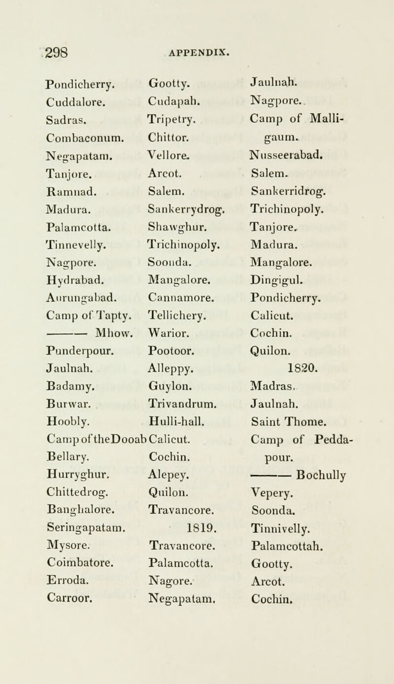 Pondicherry. Cuddalure. Sadras. Combaconum. Negapatam. Tanjore. Ranmad. Madura. Palamcotta. Tinnevelly. Nagpore. Hydrabad. Anrungabad. Camp of Tapty. Mhow. Punderpour. Jaulnah. Badamy. Burwar. Hoobly. Camp of theDooab Calicut Gootty. Cudapah. Tripetry. Chittor. Vellore. Arcot. Salem. Sankerrydrog. Shawghur. Trichinopoly. Soonda. Mangalore. Cannamore. Tellichery. Warior. Pootoor. Alleppy. Guylon. Trivandrum. Hulli-hall. Bellary. Hurryghur. Chittedrog. Banghalore. Seringapatam. Mysore. Coimbatore. Erroda. Carroor. Cochin. Alepey. Quilon. Travancore. 1819. Travancore. Palamcotta. Nagore. Negapatam. Jaulnah. Nagpore. Camp of Malli- gaum. Nusseerabad. Salem. Sankerridrog. Trichinopoly. Tanjore. Madura. Mangalore. Dingigul. Pondicherry. Calicut. Cochin. Quilon. 1820. Madras. Jaulnah. Saint Thome. Camp of Pedda- pour. Bochully Vepery. Soonda. Tinnivelly. Palamcottah. Gootty. Arcot. Cochin.
