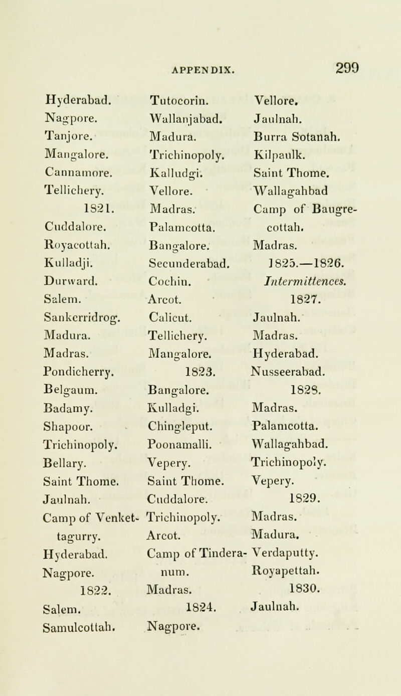 Hyderabad. Nagpore. Tanjore. Mangalore. Cannamore. Tellicliery. 1S21. Cuddalore. Royacottah. Kulladji. Dunvard. Salem. Sankcrridrog-. Madura. Madras. Pondicherry. Belgaum. Badamy. Shapoor. Tricbinopoly. Bellary. Saint Thome. Jaulnah. Camp of Venket- tagurry. Hyderabad. Nagpore. 1822. Salem. Samulcotlah. Tutocorin. Wallanjabad. Madura. Tricbinopoly. Kalludgi. Vellore. Madras. Palamcotta. Bangalore. Secunderabad. Cochin. Arcot. Calicut. Tellicliery. Mangalore. 1823. Bangalore. Kulladgi. Cbingleput. Poonamalli. Vepery. Saint Thome. Cuddalore. Tricbinopoly. Arcot. Camp of Tindera- num. Madras. 1824. Nagpore. Vellore. Jaulnah. Burra Sotanah. Kilpaulk. Saint Thome. Wallagahbad Camp of Bangre- cottah. Madras. 1825.—1826. Interm'rflences. 1827. Jaulnah. Madras. Hyderabad. Nusseerabad. 1828. Madras. Palamcotta. Wallag-ahbad. Tricbinopoly. Vepery. 1829. Madras. Madura. Verdaputty. Royapettah. 1830. Jaulnah.