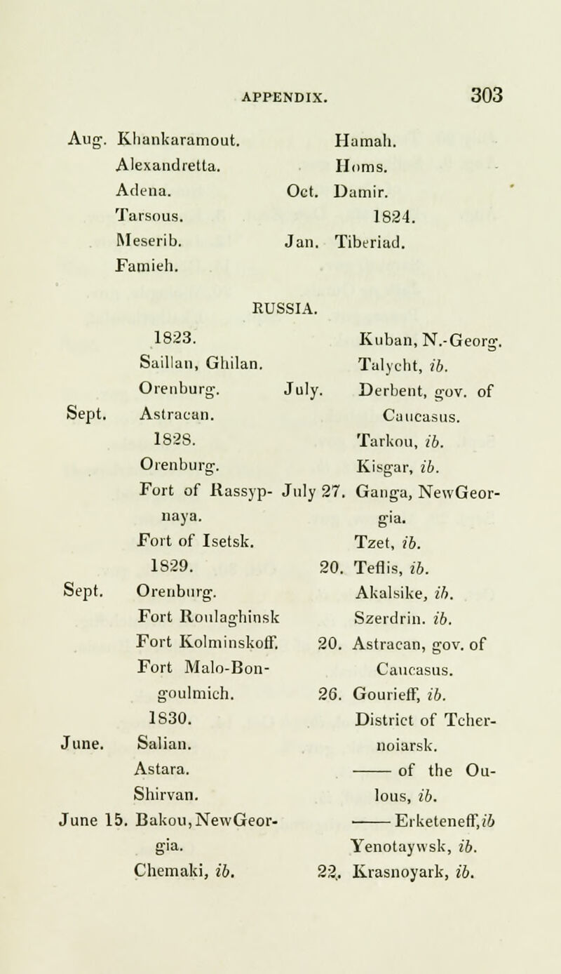 Aug. Khankaramout. Alexandretta. Adena. Tarsous. Meserib. Famieh. Hamah. Homs. Oct. Damir. 1824. Jan. Tiberiad. RUSSIA. 1823. Saillan, Glnlan. Orenburg. July. Sept. Astracan. 1828. Orenburg-. Fort of Rassyp- July 27 naya. Fort of Isetsk. 1829. 20 Sept. Orenburg. Fort Roulaghinsk Fort Kolminskoff. 20. Fort Malo-Bon- goulmich. 26. 1S30. June. Salian. Astara. Shirvan. June 15. Bakou,NewGeor- Kuban, N.-Georg. Talycht, ib. Derbent, gov. of Caucasus. Tarkou, ib. Kisgar, ib. Ganga, NewGeor- gia. Tzet, ib. Teflis, ib. Akalsike, ib. Szerdrin. ib. Astracan, gov. of Caucasus. GouriefF, ib. District of Tcher- noiarsk. of the Ou- lous, ib. ErketenefF,*'6 Chemaki, ib. 22 Yenotaywsk, ib. Krasnoyark, ib.