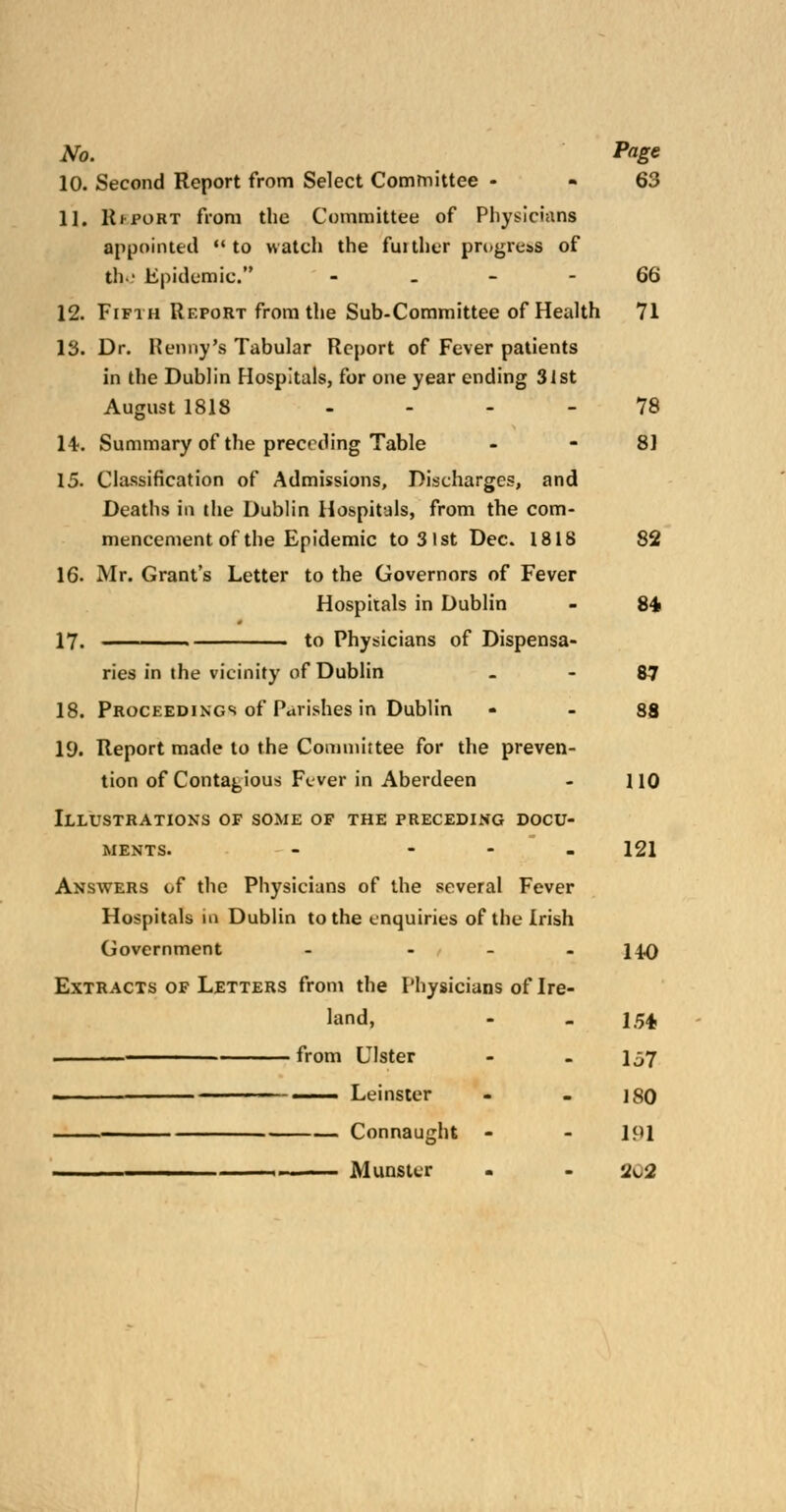 10. Second Report from Select Committee 63 11. Rhport from the Committee of Physicians appointed to watch the fuither progress of the Epidemic. 66 12. Fifth Report from the Sub-Committee of Health 71 13. Dr. Kenny's Tabular Report of Fever patients in the Dublin Hospitals, for one year ending 31st August 1818 ... _ 78 14. Summary of the preceding Table 8] 15. Classification of Admissions, Discharges, and Deaths in the Dublin Hospitals, from the com- mencement of the Epidemic to 31st Dec. 1818 82 16. Mr. Grant's Letter to the Governors of Fever Hospitals in Dublin - 84 17. to Physicians of Dispensa- ries in the vicinity of Dublin 87 18. Proceedings of Parishes in Dublin 88 19. Report made to the Committee for the preven- tion of Contagious Fever in Aberdeen - 110 Illustrations of some of the preceding docu- ments. - - 121 Answers of the Physicians of the several Fever Hospitals in Dublin to the enquiries of the Irish Government - ... hq Extracts of Letters from the Physicians of Ire- land, - - 154 from Ulster - - 157 —— Lei nster - - 180 Connaught - - 191 . Munster - - sk,2