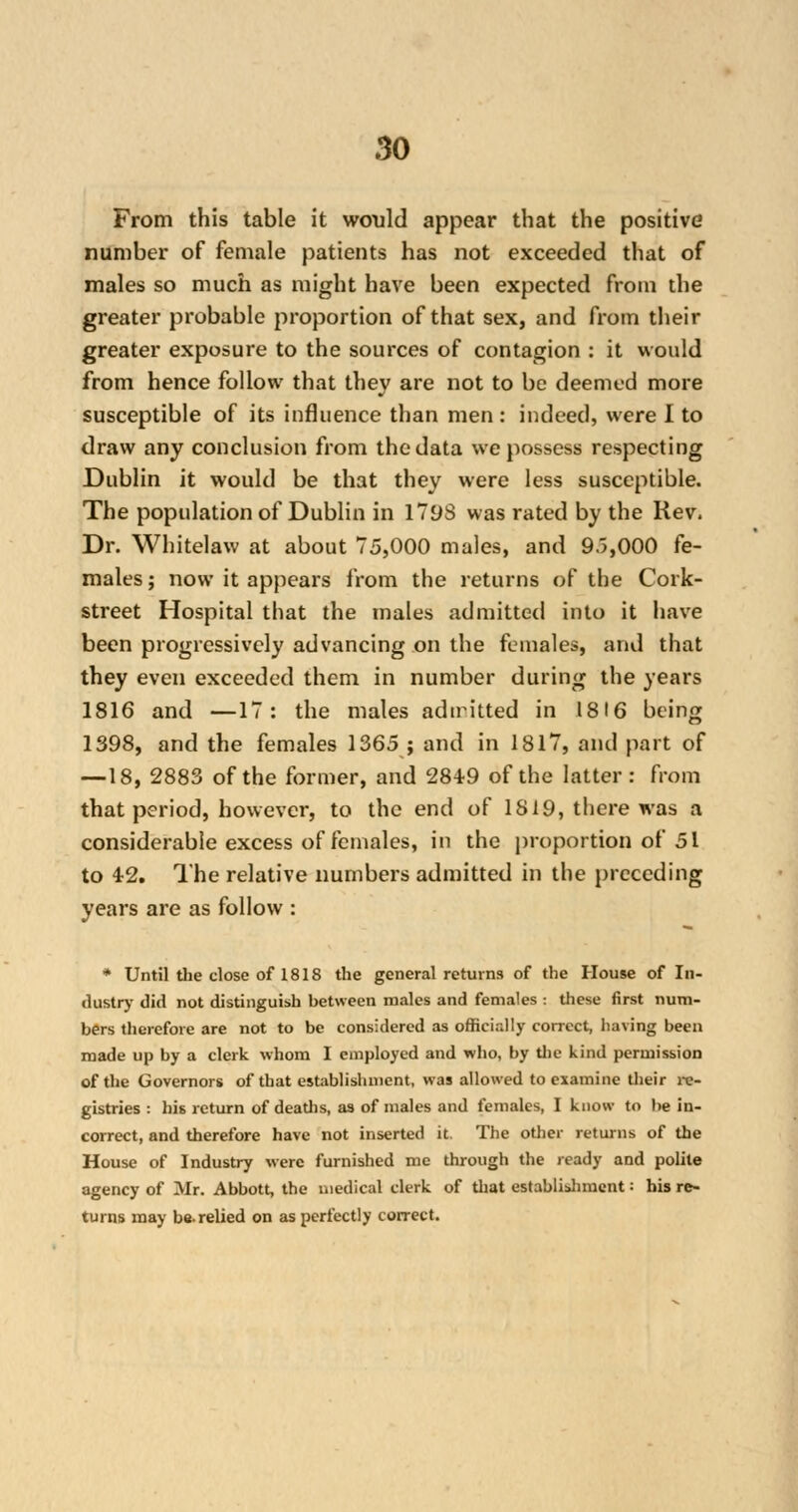 From this table it would appear that the positive number of female patients has not exceeded that of males so much as might have been expected from the greater probable proportion of that sex, and from their greater exposure to the sources of contagion : it would from hence follow that they are not to be deemed more susceptible of its influence than men : indeed, were I to draw any conclusion from the data we possess respecting Dublin it would be that they were less susceptible. The population of Dublin in 1793 was rated by the Rev. Dr. Whitelaw at about 75,000 males, and 9.5,000 fe- males ; now it appears from the returns of the Cork- street Hospital that the males admitted into it have been progressively advancing on the females, and that they even exceeded them in number during the years 1816 and —17: the males admitted in 1816 being 1398, and the females 1365 ; and in 1817, and part of —18, 2883 of the former, and 2849 of the latter : from that period, however, to the end of 1819, there was a considerable excess of females, in the proportion of 51 to 42. The relative numbers admitted in the preceding years are as follow : * Until the close of 1818 the general returns of the House of In- dustry did not distinguish between males and females : these first num- bers therefore are not to be considered as officially correct, having been made up by a clerk whom I employed and who, by the kind permission of the Governors of that establishment, was allowed to examine their re- gistries : his return of deaths, as of males and females, I know to be in- correct, and therefore have not inserted it The other returns of the House of Industry were furnished me through the ready and polite agency of Mr. Abbott, the medical clerk of that establishment: his re- turns may be.relied on as perfectly correct.