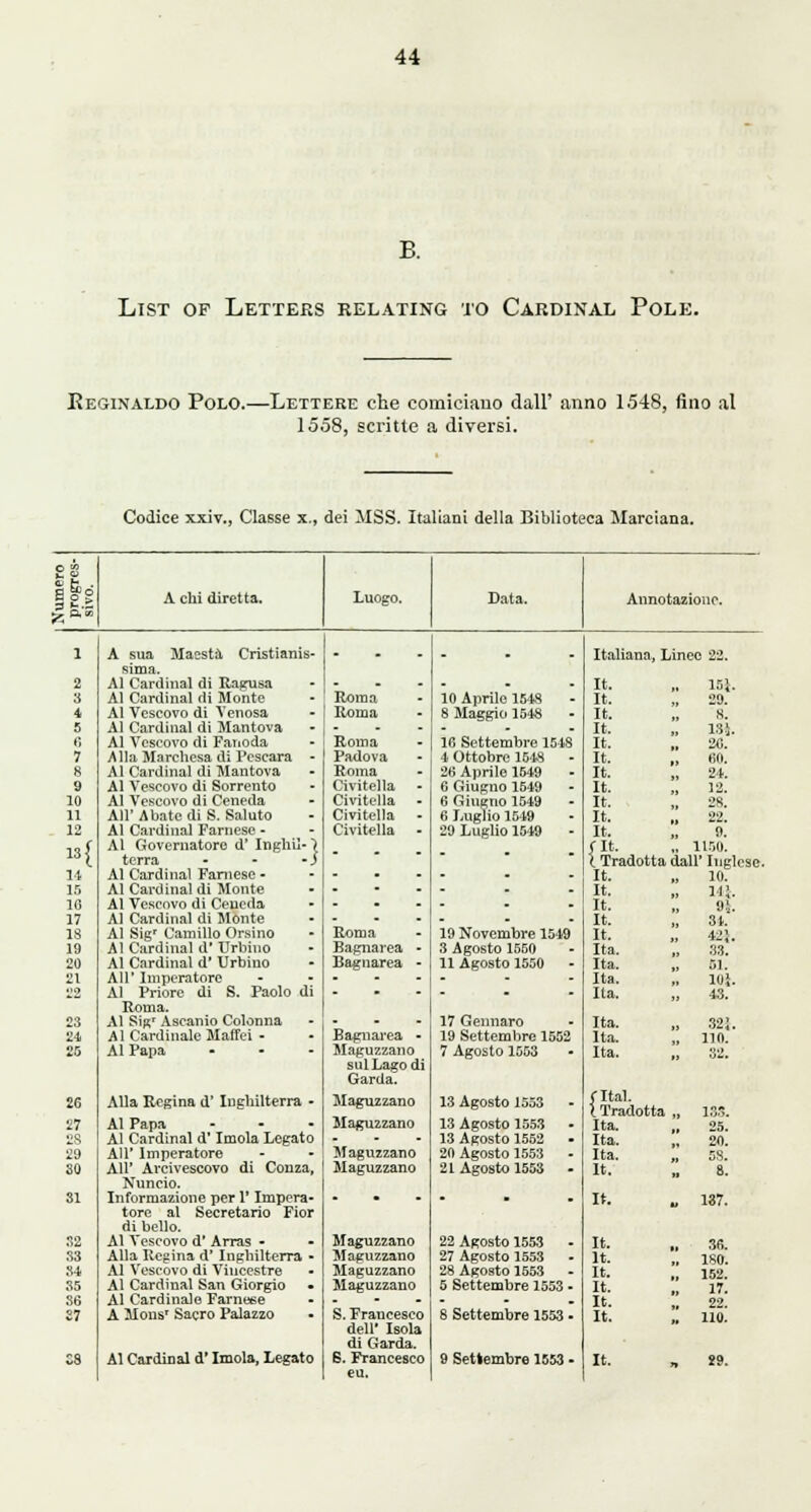 B. List of Letters relating to Cardinal Pole. Reginaldo Polo.—Lettere che comiciauo dall' anno 1548, fino al 1558, scritte a diversi. Codice xxiv., Classe x., dei ilSS. Italiani della Biblioteea Marciana. gas A chi diretta. Luogo. Data. Annotazionp. 1 A sua Maesta Cristianis- . Italiana, Lineo 23. 2 sima. Al Cardinal di Ragusa . - It. 15J. 3 Al Cardinal di Monte Roma 10 Aprile IMS It. 29. 4 Al Vescovo di Venosa Roma 8 Maggio 1548 It. 8. 5 Al Cardinal di Mantova . It. is;. 6 Al Vescovo di Fanoda Roma 16 Settembre 1518 It. 20. 7 Alia Marchesa di Pescara - Padova •1 Ottobre 1648 It. 60. 8 Al Cardinal di Mantova Roma 26 Aprilo 1549 It. 24. 9 Al Vescovo di Sorrento Civitella 6 Giugno 1549 It. 12. 10 Al Vescovo di Ceneda Civitella 6 Giugtio 1649 It. 28. 11 All' Abate diS. Saluto Civitella 6 J.uglio 1549 It. 22. 12 Al Cardinal Farnese - Civitella 29 Luglio 1549 It. 9. »{ Al Governatoro d' InghilO terra - - -S fit. , 1150. 1 Tradotta dall' Inclose. 14 Al Cardinal Farnese - • - It. 10. 15 Al Cardinal di Monte - - It. 14}. 16 Al Vescovo di Ceneda • - It. 95. 17 Al Cardinal di Monte - ... It. 34. IS Al Sigr Camillo Orsino Roma 19 Novembre 1549 It. 42*. 19 Al Cardinal d' Urbino Bagnarea 3 Agosto 1550 Ita. 88. 20 Al Cardinal d' Urbino Bagnarea 11 Agosto 1550 - Ita. 51. 21 AH' Imperatore . ... Ita. , 10!. 0 Al Priore di S. Paolo di Roma. ■ ... Ita. 43. 23 Al SiRr Ascanio Colonna - 17 Gennaro Ita. 32J. 24 Al Cardinale Maffei - Bagnarea 19 Settembre 1552 Ita. , 110. 25 Al Papa - Maguzzano sulLagoc Garda. 7 Agosto 1553 i Ita. , 32. 26 Alia Regina d' luglrilterra - Maguzzano 13 Agosto 1553 fltal. (. Tradotta , 13. 27 Al Papa Maguzzano 13 Agosto 1553 - Ita. 25. 28 Al Cardinal d' Imola Legato - 13 Agosto 1552 . Ita. 20. 29 All' Imperatore Maguzzano 20 Agosto 1553 - Ita. 58. SO AH' Arcivescovo di Conza, Nuncio. Maguzzano 21 Agosto 155S - It. 8. 31 Informazione per Y Impera- tore al Secretario Fior di bello. * ' ■ ■ • It. , 137. 32 Al Vescovo d' Arras - Maguzzano 22 Agosto 1553 - It. , 36. 33 Alia Regina d' Ingbilterra • Maguzzano 27 Agosto 155S - It. , ISO. 84 Al Vescovo di Viucestre Maguzzano 28 Agosto 1553 It. , 152. 35 Al Cardinal San Giorgio Maguzzano 5 Settembre 1553 - It. . 17. 36 Al Cardinale Farnese . ... It. . 22. 27 A lions' Sacro Palazzo S. Trancesc dell' Isola di Garda. ) 8 Settembre 1553 - It. . 110. eu.