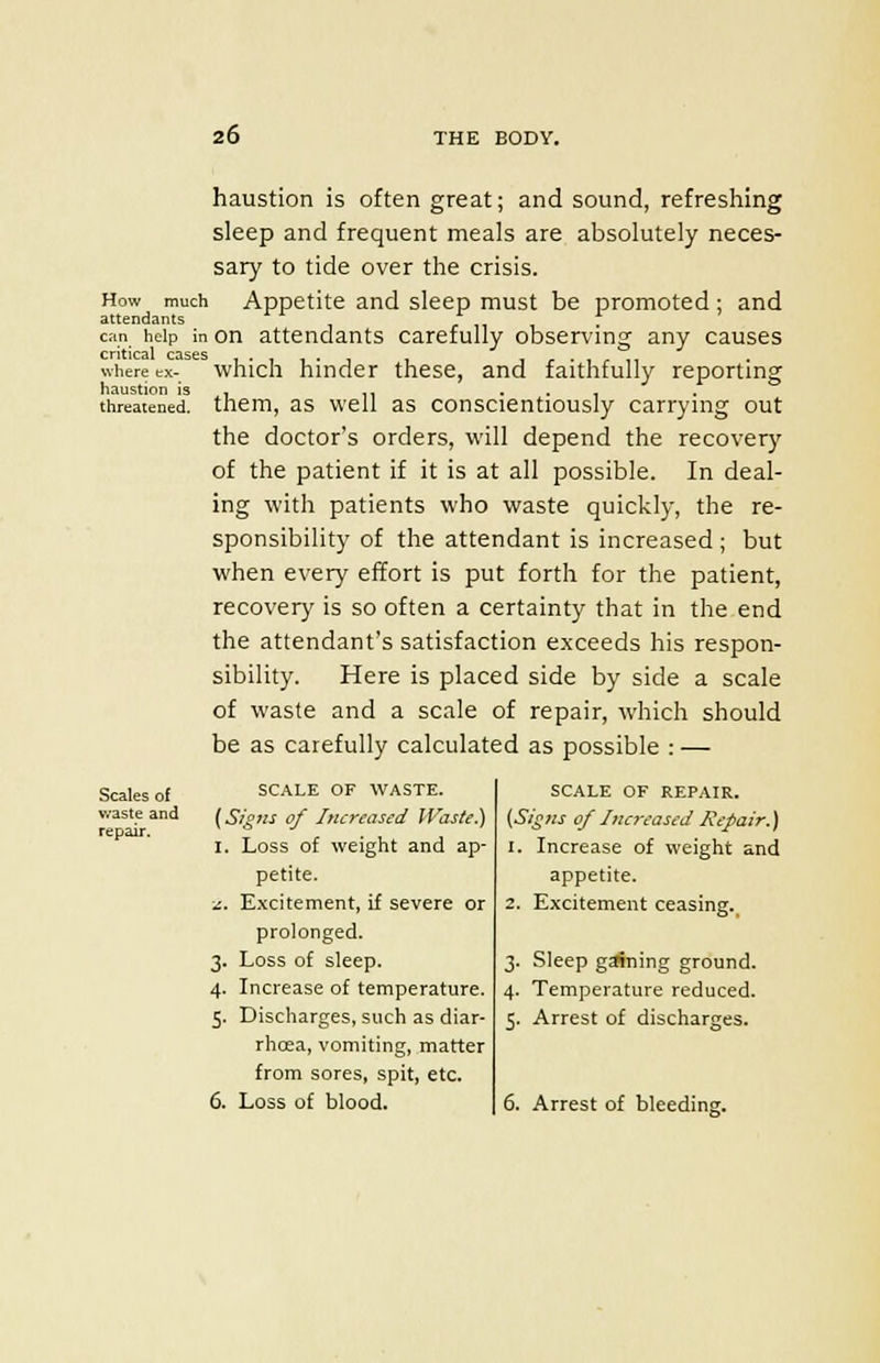 haustion is often great; and sound, refreshing sleep and frequent meals are absolutely neces- sary to tide over the crisis. Appetite and sleep must be promoted ; and How much attendants can help in on attendants carefully observing any causes critical cases where ex- haustion is threatened. Scales of waste and repair. which hinder these, and faithfully reporting them, as well as conscientiously carrying out the doctor's orders, will depend the recovery of the patient if it is at all possible. In deal- ing with patients who waste quickly, the re- sponsibility of the attendant is increased ; but when every effort is put forth for the patient, recovery is so often a certainty that in the end the attendant's satisfaction exceeds his respon- sibility. Here is placed side by side a scale of waste and a scale of repair, which should be as carefully calculated as possible : — SCALE OF WASTE. (Signs of Increased Waste.) I. Loss of weight and ap- petite. i. Excitement, if severe or prolonged. 3. Loss of sleep. 4. Increase of temperature. 5. Discharges, such as diar- rhoea, vomiting, matter from sores, spit, etc. 6. Loss of blood. SCALE OF REPAIR. (Signs of Increased Repair.) 1. Increase of weight and appetite. 2. Excitement ceasing. 3. Sleep gaining ground. 4. Temperature reduced. 5. Arrest of discharges. 6. Arrest of bleeding.