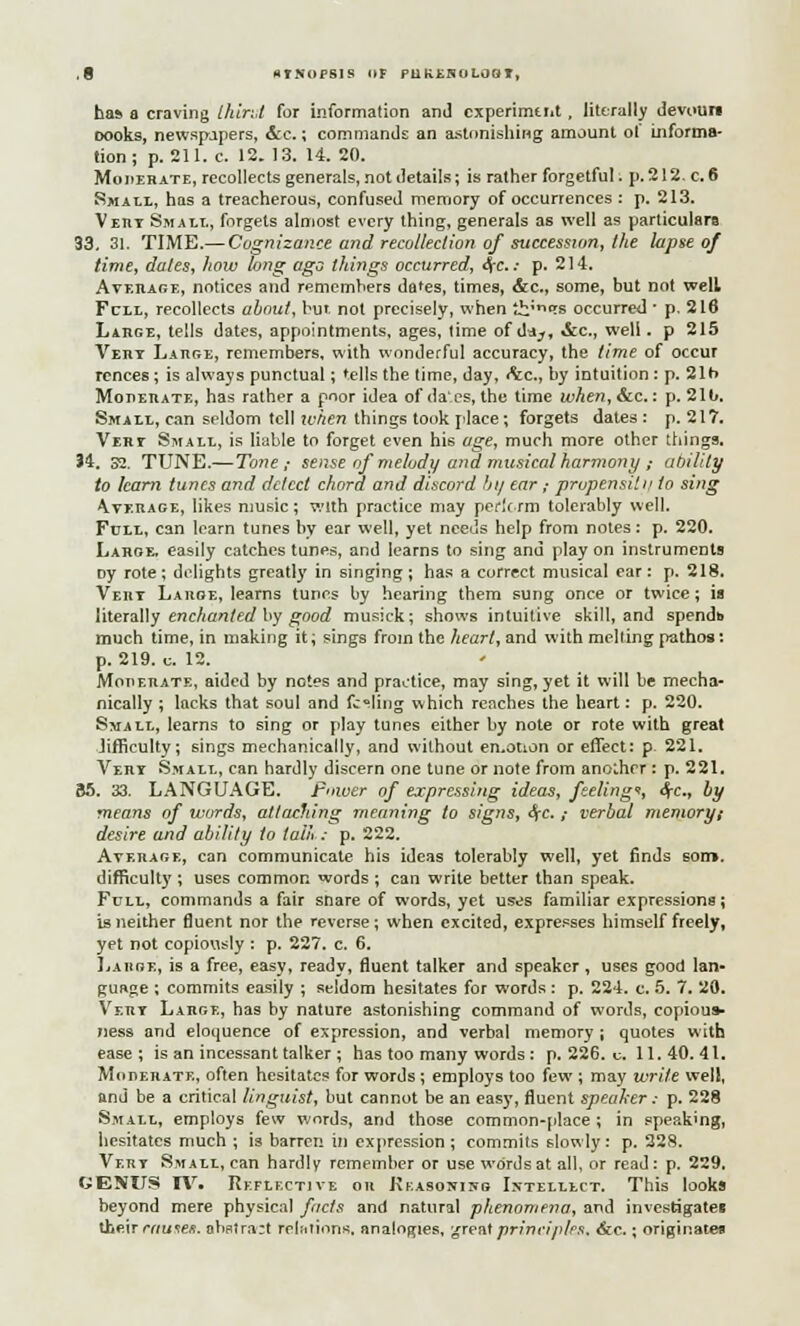 ,f MT.SUfSIS (IF PUKKSOLOOT, ha* a craving third for informalion and experiment , literally devours cooks, newspapers, &c.; commands an astonishing amount ol informa- tion ; p. 211. c. 12.13. 14. 20. Moderate, recollects generals, not details; is rather forgetful. p. 212. c. 6 Small, has a treacherous, confused memory of occurrences : p. 213. Vznr Small, forgets almost every thing, generals as well as particulars 33. 31. TIME.—Cognizance and recollection of succession, the lapse of time, dates, how long ago things occurred, <£c. .■ p. 214. Average, notices and rememhers dates, times, &c, some, but not well Fcll, recollects about, hut not precisely, when ti'ncrs occurred • p. 216 Large, tells dates, appointments, ages, time of daj, &c, well. p 215 Vert Large, remembers, with wonderful accuracy, the time of occur fences; is always punctual; tells the time, day, <Stc, by intuition : p. 21b Moiierate, has rather a poor idea of da'es, the time when,&c: p. 211.. Small, can seldom tell when things took place ; forgets dates : p. 217. Vert Small, is liable to forget even his age, much more other things, J4. 32. TUNE.—Tone,- sense of meludy and musical harmony ,■ ability to learn tunes and detect chord and discord hij ear ; propensiti/ to sing Average, likes music ; with practice may perform tolerably well. Full, can learn tunes by ear well, yet needs help from notes: p. 220. Large, easily catches tunes, and learns to sing and play on instruments Dy rote; delights greatly in singing; has a correct musical ear: p. 218. Vert Large, learns tunes by hearing them sung once or twice ; is literally enchanted by good musick; shows intuitive skill, and spends much time, in making it; sings from the heart, and with melting pathos: p. 219. c. 12. Moderate, aided by notes and practice, may sing, yet it will be mecha- nically ; lacks that soul and feeling which reaches the heart: p. 220. Small, learns to sing or play tunes either by note or rote with great difficulty; sings mechanically, and without emotion or effect: p 221. Vert Small, can hardly discern one tune or note from anolhcr : p. 221. 35. 33. LANGUAGE. Power of expressing ideas, feeling, ice., by means of words, attaching meaning to signs, fyc. ; verbal memory; desire and ability to laiii: p. 222. Average, can communicate his ideas tolerably well, yet finds son>. difficulty ; uses common words ; can write better than speak. Full, commands a fair snare of words, yet uses familiar expressions; is neither fluent nor the reverse; when excited, expresses himself freely, yet not copiously : p. 227. c. 6. Large, is a free, easy, ready, fluent talker and speaker , uses good lan- guage ; commits easily ; seldom hesitates for words: p. 224. c. 5. 7. 20. Vert Large, has by nature astonishing command of words, copious- ness and eloquence of expression, and verbal memory; quotes with ease; is an incessant talker ; has too many words : p. 226. c. 11.40.41. Monr-RATE, often hesitates for words ; employs too few ; may write well, and be a critical linguist, but cannot be an easy, fluent speaker; p. 228 Small, employs few words, and those common-place ; in speaking, hesitates much ; is barren in expression; commits slowly: p. 228. Vert Small, can hardly remember or use words at all, or read: p. 229. GENUS TV. Reflective on Reasoning Intellect. This looks beyond mere physical facts and natural phenomena, and investigates their causes, obatrart relations, analogies, great principles, &c.; originates