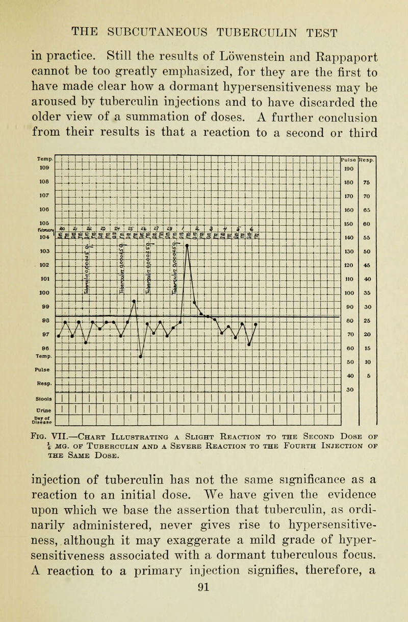 in practice. Still the results of Lowenstein and Rappaport cannot be too greatly emphasized, for they are the first to have made clear how a dormant hypersensitiveness may be aroused by tuberculin injections and to have discarded the older view of a summation of doses. A further conclusion from their results is that a reaction to a second or third Temp. , : j Pulse 190 ieo 170 180 150 140 130 120 110 100 90 60 70 60 50 40 30 Reap. 76 70 65 60 55 60 46 40 35 30 25 20 15 10 6 _u_ T..J_Li ■ J 106 i ■ - - -  107 1 1 j i j j L i! 106 n^ i 1 ' 1 i ! ! I ' i i ! i 1 ' TeWMWV 104 * j'.!*. a ; sSp ! sr | sfe * 8 B i ' . « / ; ~ i i i ' ■'■ sjgi^ssl^s* &£.§JS 33T b £ 5 i: e JS £ £ £ - -- ~ i i I o— iT^r^ w 4ji_a3Z 1 i ill llll 1 - o! 1 o 1 o; i s i i 31 | 11 l ! 1 -L g- IK TS '? |L I I - ;B! h 1 li* I QJL ! 1 1 1 l-l ; i ; ! JJ i _U j |.j i. * |^i ■» } f, v\ V 1 , * * J y~\/ \ / i ^ If \ i 1 ii Y. ! v i ! 1 I Temp. 1 ! 1 Pulse 1 i ' Resp. | Stool a 1 1 | 1 1 1 Urine i l l 1 1 ' 1 i i 1 I 1 1 1 1 1 DaTof Disease Fig. VII.—Chart Illustrating a Slight Reaction to the Second Dose of \ mg. of Tuberculin and a Severe Reaction to the Fourth Injection of the Same Dose. injection of tuberculin has not the same significance as a reaction to an initial dose. We have given the evidence upon which we base the assertion that tuberculin, as ordi- narily administered, never gives rise to hypersensitive- ness, although it may exaggerate a mild grade of hyper- sensitiveness associated with a dormant tuberculous focus. A reaction to a primary injection signifies, therefore, a