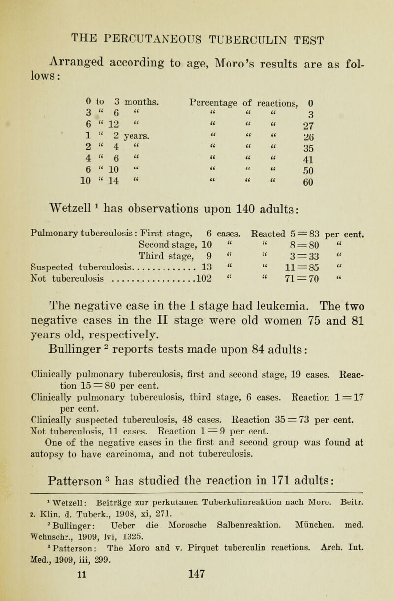 Arranged according to age, Moro's results are as fol- lows: 0 to 3 3  6 months. it Percentage of reactions, 0 « (( a o 6  12 tt It tt 27 1  2 2  4 years. a a tt tt tt  26 35 4  6 tt tt tt 41 6  10 u tt tt  50 0  14 ti it it  60 Wetzell* has observations upon 140 adults: Pulmonary tuberculosis: First stage, 6 eases. Reacted 5 = 83 per cent. Second stage, 10   8 = 80  Third stage, 9   3 = 33 Suspected tuberculosis 13   11 = 85  Not tuberculosis 102   71 = 70 The negative case in the I stage had leukemia. The two negative cases in the II stage were old women 75 and 81 years old, respectively. Bullinger 2 reports tests made upon 84 adults: Clinically pulmonary tuberculosis, first and second stage, 19 eases. Reac- tion 15 = 80 per cent. Clinically pulmonary tuberculosis, third stage, 6 cases. Reaction 1 = 17 per cent. Clinically suspected tuberculosis, 48 cases. Reaction 35 = 73 per cent. Not tuberculosis, 11 cases. Reaction 1 = 9 per cent. One of the negative cases in the first and second group was found at autopsy to have carcinoma, and not tuberculosis. Patterson3 has studied the reaction in 171 adults: 1 Wetzell: Beitrage zur perkutanen Tuberkulinreaktion nach Moro. Beitr. z. Klin. d. Tuberk., 1908, xi, 271. 2 Bullinger: Ueber die Morosehe Salbenreaktion. Miinchen. med. Wchnschr., 1909, lvi, 1325. 3Patterson: The Moro and v. Pirquet tuberculin reactions. Arch. Int. Med., 1909, iii, 299.