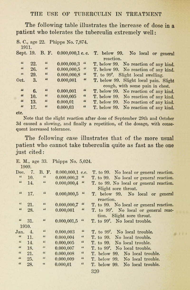 S. C, age 22. Phipps No. 7,874. 1911. Sept. 19. B. F. 0.000,000,1 c. c. T.  22. u 0.000,000,3  T.  26. tt 0.000,000,5  T.  29. tt 0.000,000,8  T. Oct. 3. tt 0.000,001  T. 6. tt 0.000,001  T.  10. tt 0.000,005  T.  13. tt 0.000,01  T.  17. tt 0.000,03  T. THE USE OF TUBERCULIN IN TREATMENT The following table illustrates the increase of dose in a patient who tolerates the tuberculin extremely well: , below 99. No local or general reaction, below 99. No reaction of any kind, below 99. No reaction of any kind, to 99'. Slight local swelling, below 99. Slight local pain. Slight cough, with some pain in chest. below 99. No reaction of any kind. T. below 99. No reaction of any kind. below 99. No reaction of any kind. below 99. No reaction of any kind. etc. Note that the slight reaction after dose of September 29th and October 3d caused a slowing, and finally a repetition, of the dosage, with conse- quent increased tolerance. The following case illustrates that of the more usual patient who cannot take tuberculin quite as fast as the one just cited: E. M., age 33. Phipps No. 5,024. B. F. 0.000,000,1 c.c. T. to 99. No local or general reaction.  0.000,000,2  T. to 99. No local or general reaction. 0.000,000,4  T. to 99. No local or general reaction. Slight sore throat. 17.  0.000,000,5  T. below 99. No local or general reaction. 0.000,000,7  T. to 99. No local or general reaction. 0.000,001  T. to 99. No local or general reac- tion. Slight sore throat. 0.000,001,5  T. to 992. No local trouble. 0.000,003  T. to 992. No local trouble. 0.000,004  T. to 99. No local trouble. 0.000,005  T. to 99. No local trouble. 0.000,007  T. to 992. No local trouble. 0.000,008  T. below 99. No local trouble. 0.000,009  T. below 99. No local trouble. 0.000,01  T. below 99. No local trouble. 320 1909. *ec. 7.  10.  14.  21. a 28. a 31. 1910 Jan. 4. a 11. a 14. tt 18. tt 21. tt 25. tt 28.