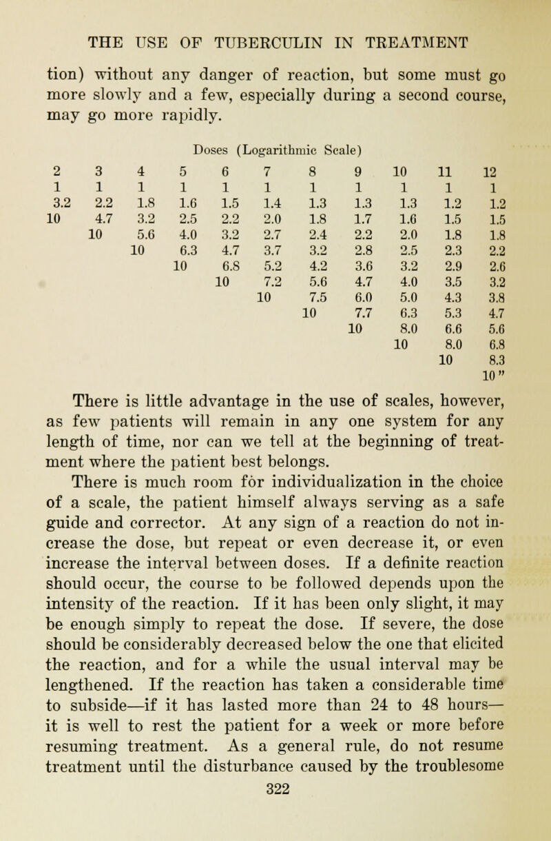 tion) without any danger of reaction, but some must go more slowly and a few, especially during a second course, may go more rapidly. Doses (Logarithmic Scale) 2 3 4 5 6 7 8 9 10 11 12 1 1 1 1 1 1 1 1 1 1 1 3.2 2.2 1.8 1.6 1.5 1.4 1.3 1.3 1.3 1.2 1.2 .0 4.7 3.2 2.5 2.2 2.0 1.8 1.7 1.6 1.5 1.5 10 5.6 4.0 3.2 2.7 2.4 2.2 2.0 1.8 1.8 10 6.3 4.7 3.7 3.2 2.8 2.5 2.3 2.2 10 6.S 5.2 4.2 3.6 3.2 2.9 2.6 10 7.2 5.6 4.7 4.0 3.5 3.2 10 7.5 10 6.0 7.7 10 5.0 6.3 8.0 10 4.3 5.3 6.6 8.0 10 3.8 4.7 5.6 6.8 8.3 10 There is little advantage in the use of scales, however, as few patients will remain in any one system for any length of time, nor can we tell at the beginning of treat- ment where the patient best belongs. There is much room for individualization in the choice of a scale, the patient himself always serving as a safe guide and corrector. At any sign of a reaction do not in- crease the dose, but repeat or even decrease it, or even increase the interval between doses. If a definite reaction should occur, the course to be followed depends upon the intensity of the reaction. If it has been only slight, it may be enough simply to repeat the dose. If severe, the dose should be considerably decreased below the one that elicited the reaction, and for a while the usual interval may be lengthened. If the reaction has taken a considerable time to subside—if it has lasted more than 24 to 48 hours— it is well to rest the patient for a week or more before resuming treatment. As a general rule, do not resume treatment until the disturbance caused by the troublesome