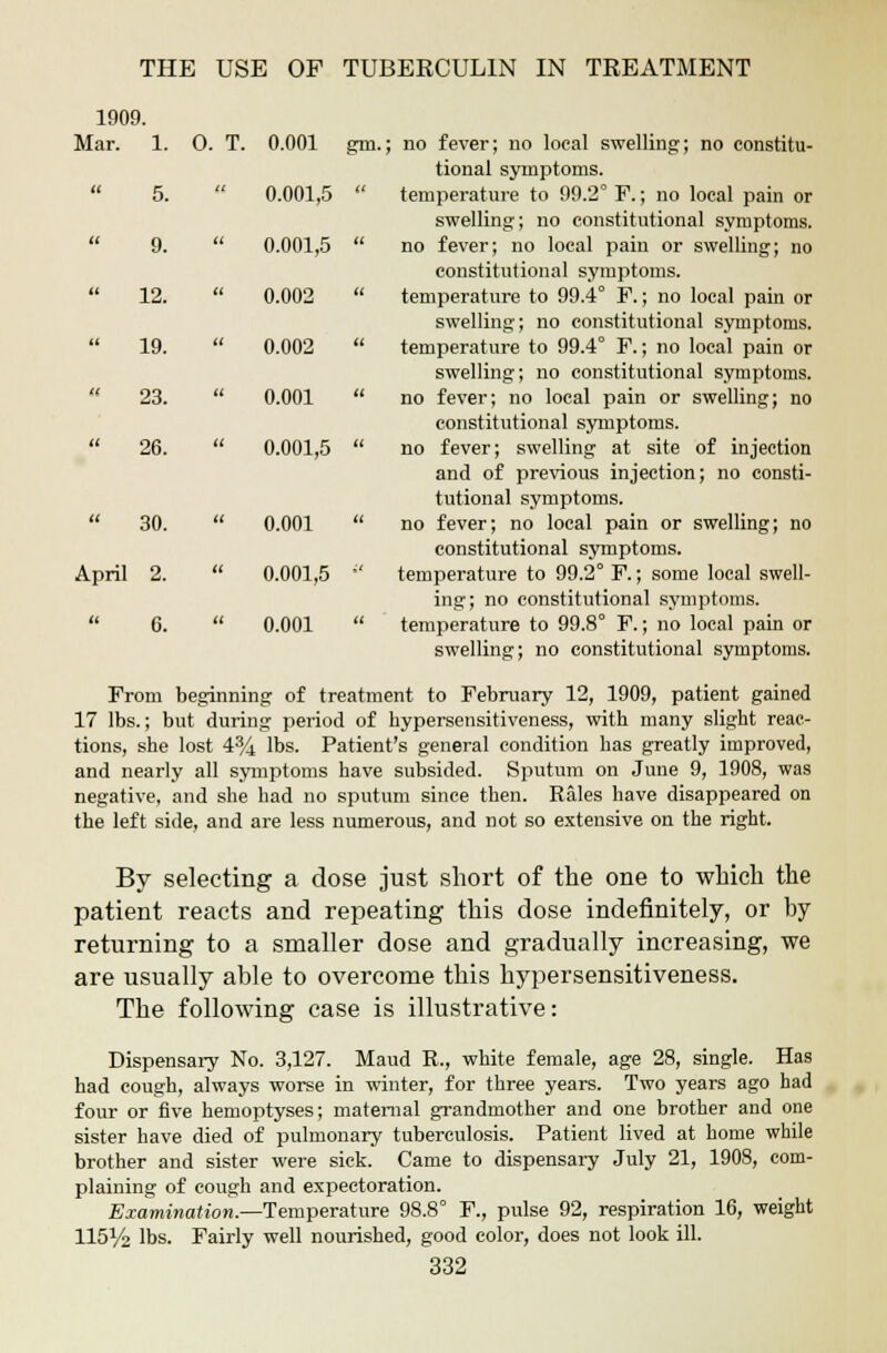 1909. Mar. 1. 0. T. 0.001 gm.; no fever; no local swelling; no constitu- tional symptoms.  5.  0.001,5  temperature to 99.2° F.; no local pain or swelling; no constitutional symptoms.  9.  0.001,5  no fever; no local pain or swelling; no constitutional symptoms. 12.  0.002  temperature to 99.4° F.; no local pain or swelling; no constitutional symptoms.  19.  0.002  temperature to 99.4° F.; no local pain or swelling; no constitutional symptoms.  23.  0.001  no fever; no local pain or swelling; no constitutional symptoms.  26.  0.001,5  no fever; swelling at site of injection and of previous injection; no consti- tutional symptoms.  30.  0.001  no fever; no local pain or swelling; no constitutional symptoms. April 2.  0.001,5  temperature to 99.2° F.; some local swell- ing; no constitutional symptoms.  6.  0.001  temperature to 99.8° F.; no local pain or swelling; no constitutional symptoms. From beginning of treatment to February 12, 1909, patient gained 17 lbs.; but during period of hypersensitiveness, with many slight reac- tions, she lost 4% lbs. Patient's general condition has greatly improved, and nearly all symptoms have subsided. Sputum on June 9, 1908, was negative, and she had no sputum since then. Rales have disappeared on the left side, and are less numerous, and not so extensive on the right. By selecting a dose just short of the one to which the patient reacts and repeating this dose indefinitely, or by returning to a smaller dose and gradually increasing, we are usually able to overcome this hypersensitiveness. The following case is illustrative: Dispensary No. 3,127. Maud R., white female, age 28, single. Has had cough, always worse in winter, for three years. Two years ago had four or five hemoptyses; maternal grandmother and one brother and one sister have died of pulmonary tuberculosis. Patient lived at home while brother and sister were sick. Came to dispensary July 21, 1908, com- plaining of cough and expectoration. Examination.—Temperature 98.8° F., pulse 92, respiration 16, weight 115y2 lbs. Fairly well nourished, good color, does not look ill.