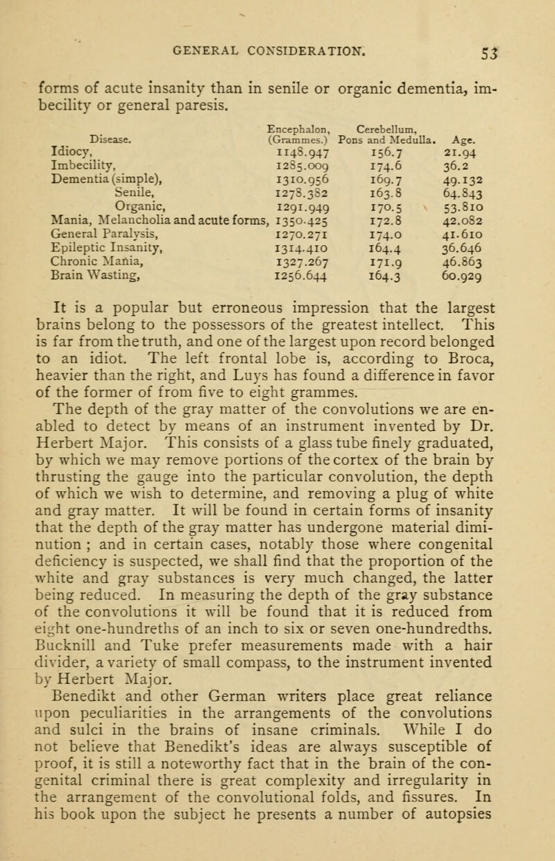 Encephalon, Cerebellum, (Grammes.) Pons and Medulla, Age. 1148.947 156.7 21.94 I2S5.OO9 174-6 36.2 I3IO.956 169.7 49-132 I27S.3S2 163.8 64.843 1291.949 170.5 53-Sio , I350-425 172.8 42.0S2 I27O.27I 174-0 41.610 I314.4IO 164.4 36.646 1327.267 I7I-9 46.863 I256.644 164.3 60.929 GENERAL CONSIDERATION. 53 forms of acute insanity than in senile or organic dementia, im- becility or general paresis. Disease. Idiocy, Imbecility, Dementia (simple), Senile, Organic, Mania, Melancholia and acute forms, General Paralysis, Epileptic Insanity, Chronic Mania, Brain Wasting, It is a popular but erroneous impression that the largest brains belong to the possessors of the greatest intellect. This is far from the truth, and one of the largest upon record belonged to an idiot. The left frontal lobe is, according to Broca, heavier than the right, and Luys has found a difference in favor of the former of from five to eight grammes. The depth of the gray matter of the convolutions we are en- abled to detect by means of an instrument invented by Dr. Herbert Major. This consists of a glass tube finely graduated, by which we may remove portions of the cortex of the brain by thrusting the gauge into the particular convolution, the depth of which we wish to determine, and removing a plug of white and gray matter. It will be found in certain forms of insanity that the depth of the gray matter has undergone material dimi- nution ; and in certain cases, notably those where congenital deficiency is suspected, we shall find that the proportion of the white and gray substances is very much changed, the latter being reduced. In measuring the depth of the gray substance of the convolutions it will be found that it is reduced from eight one-hundreths of an inch to six or seven one-hundredths. Bucknill and Tuke prefer measurements made with a hair divider, a variety of small compass, to the instrument invented by Herbert Major. Benedikt and other German writers place great reliance upon peculiarities in the arrangements of the convolutions and sulci in the brains of insane criminals. While I do not believe that Benedikt's ideas are always susceptible of proof, it is still a noteworthy fact that in the brain of the con- genital criminal there is great complexity and irregularity in the arrangement of the convolutional folds, and fissures. In his book upon the subject he presents a number of autopsies