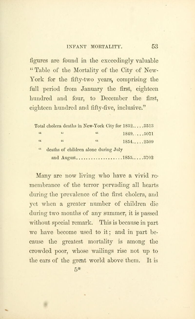 INFANT MORTALITY. 58 figures are found in the exceedingly valuable  Table of the Mortality of the City of New- York for the fifty-two years, comprising the full period from January the first, eighteen hundred and four, to December the first, eighteen hundred and fifty-five, inclusive. Total cholera deaths in New-York City for 1832 3513    1849 5071    1854 2509  deaths of children alone during July and August 1855 3702 Many are now living who have a vivid re- membrance of the terror pervading all hearts during the prevalence of the first cholera, and yet when a greater number of children die during two months of any summer, it is passed without special remark. This is because in part we have become used to it; and in part be- cause the greatest mortality is among the crowded poor, whose wailings rise not up to the ears of the great world above them. It is 5*