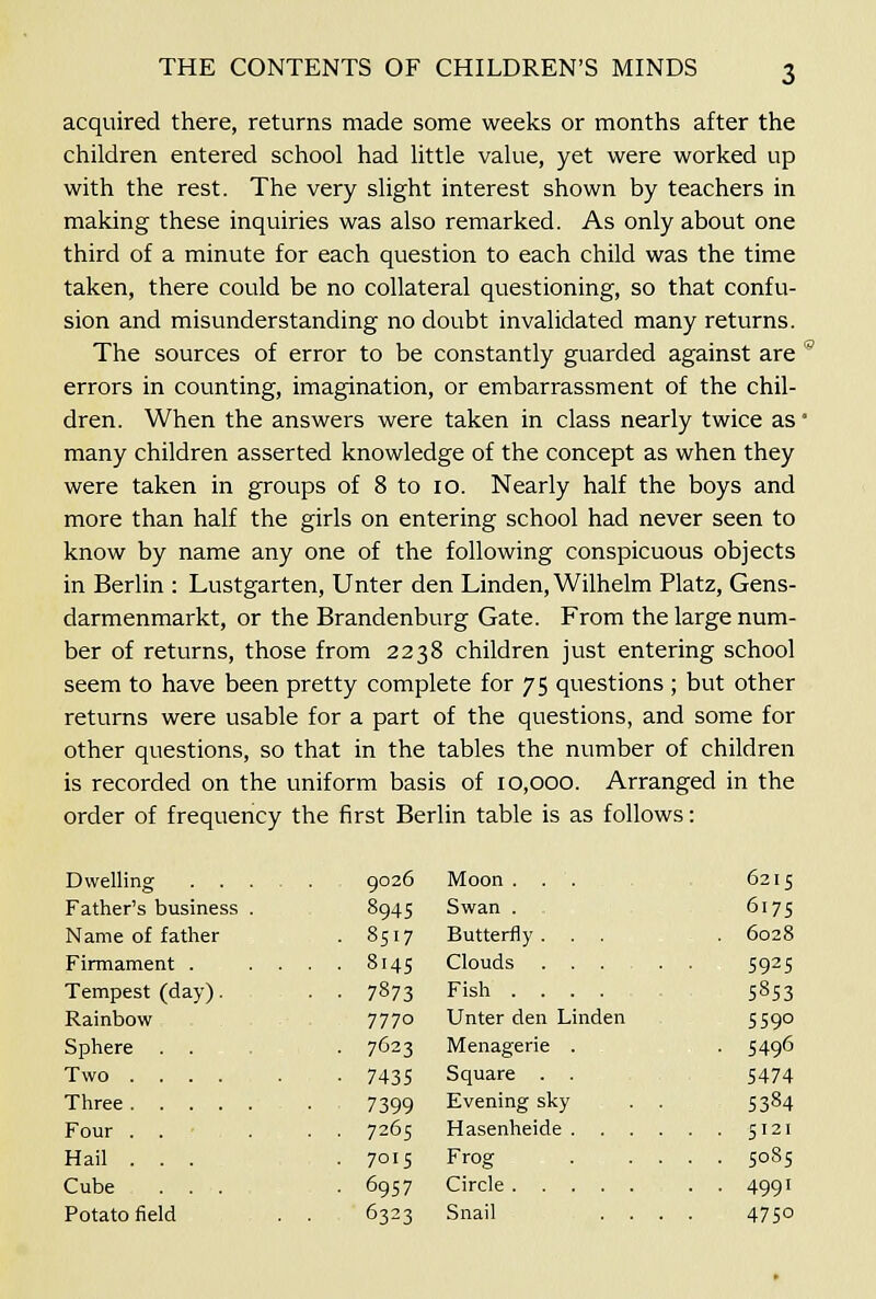 acquired there, returns made some weeks or months after the children entered school had little value, yet were worked up with the rest. The very slight interest shown by teachers in making these inquiries was also remarked. As only about one third of a minute for each question to each child was the time taken, there could be no collateral questioning, so that confu- sion and misunderstanding no doubt invalidated many returns. The sources of error to be constantly guarded against are' errors in counting, imagination, or embarrassment of the chil- dren. When the answers were taken in class nearly twice as many children asserted knowledge of the concept as when they were taken in groups of 8 to 10. Nearly half the boys and more than half the girls on entering school had never seen to know by name any one of the following conspicuous objects in Berlin : Lustgarten, Unter den Linden, Wilhelm Platz, Gens- darmenmarkt, or the Brandenburg Gate. From the large num- ber of returns, those from 2238 children just entering school seem to have been pretty complete for 75 questions ; but other returns were usable for a part of the questions, and some for other questions, so that in the tables the number of children is recorded on the uniform basis of 10,000. Arranged in the order of frequency the first Berlin table is as follows: Dwelling 9026 Moon ... 6215 Father's business . 8945 Swan . 6175 Name of father . 8517 Butterfly . . . . 6028 Firmament . . . . . 8145 Clouds ... 5925 Tempest (day). . . 7873 Fish .... 5853 Rainbow 7770 Unter den Linden 5590 Sphere . . • 7623 Menagerie . • 5496 Two • 7435 Square . . 5474 Three 7399 Evening sky 5384 Four . . - • ■ 7265 Hasenheide .... . . 5121 Hail . . . . 7015 Frog . . . • • 5085 Cube . . . • 6957 Circle : ■ • 4991 Potato field 6323 Snail ... 4750