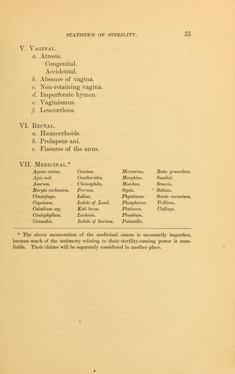 V. Vaginal. a. Atresia. Congenital. Accidental. b. Absence of vagina. c. Non-retaining vagina. d. Imperforate hymen. c. Vaginismus. /. Leucorrhoea. VI. Rectal. a. Hsemorrhoids. b. Prolapsus ani. c. Fissures of the anus. VII. Medicinal.* Agnus castiLS. Conium. Mercurius. Buta graveohns. Apis mel. Cantharides. Morphine. Sumbul. Asarum. Chimaphila. Moschus. Senecio. Baryta carbonka. Ferrum, Sepia. * Sabina. Cimicifuga. Iodine. Phytolacca. Secale cornutum. Capsicum. Iodide of Lead. Phosphorus. Tinlliu7n. Caladium, seg. Kali brom. Platinum. Ustilago. Caulophyllum. Lachesis. Plumbum. Cannabis. Iodide of barium. Pulsatilla. * The above enumeration of the medicinal causes is necessarily imperfect, because much of the testimony relating to their sterility-causing power is unre- liable. Their claims will be separately considered in another place.