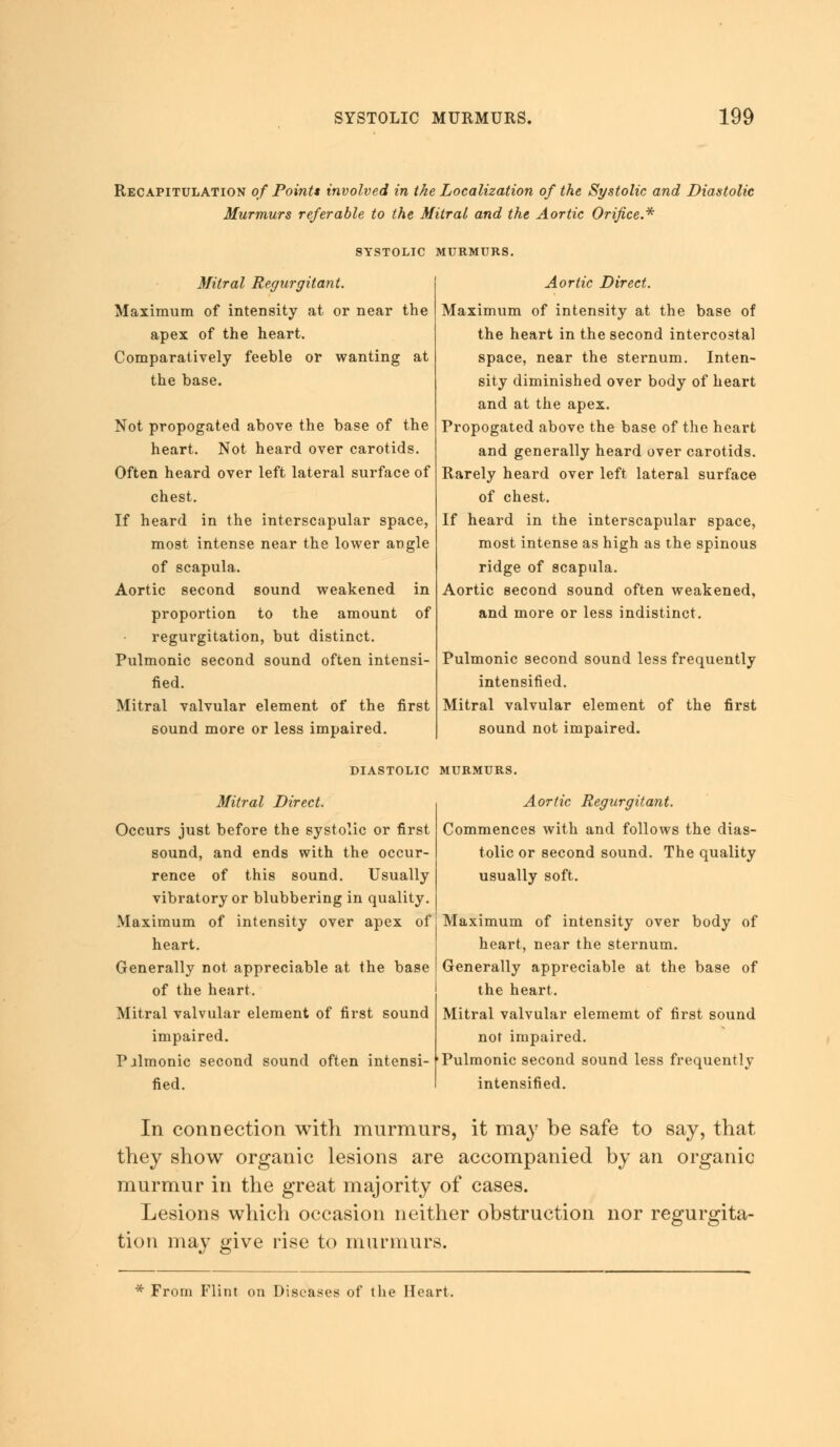 Recapitulation of Points involved in the Localization of the Systolic and Diastolic Murmurs referable to the Mitral and the Aortic Orifice.* SYSTOLIC MURMURS. Mitral Regurgitant. Maximum of intensity at or near the apex of the heart. Comparatively feeble or wanting at the base. Not propogated above the base of the heart. Not heard over carotids. Often heard over left lateral surface of chest. If heard in the interscapular space, most intense near the lower angle of scapula. Aortic second sound weakened in proportion to the amount of regurgitation, but distinct. Pulmonic second sound often intensi- fied. Mitral valvular element of the first sound more or less impaired. Aortic Direct. Maximum of intensity at the base of the heart in the second intercostal space, near the sternum. Inten- sity diminished over body of heart and at the apex. Propogated above the base of the heart and generally heard over carotids. Rarely heard over left lateral surface of chest. If heard in the interscapular space, most intense as high as the spinous ridge of scapula. Aortic second sound often weakened, and more or less indistinct. Pulmonic second sound less frequently intensified. Mitral valvular element of the first sound not impaired. DIASTOLIC MURMURS. Mitral Direct. Occurs just before the systolic or first sound, and ends with the occur- rence of this sound. Usually vibratory or blubbering in quality. Maximum of intensity over apex of heart. Generally not appreciable at the base of the heart. Mitral valvular element of first sound impaired. Pjlmonic second sound often intensi- fied. Aortic Regurgitant. Commences with and follows the dias- tolic or second sound. The quality usually soft. Maximum of intensity over body of heart, near the sternum. Generally appreciable at the base of the heart. Mitral valvular elememt of first sound not impaired. Pulmonic second sound less frequently intensified. In connection with murmurs, it may be safe to say, that they show organic lesions are accompanied by an organic murmur in the great majority of cases. Lesions which occasion neither obstruction nor regurgita- tion may give rise to murmurs. * From Flint on Diseases of the Heart.