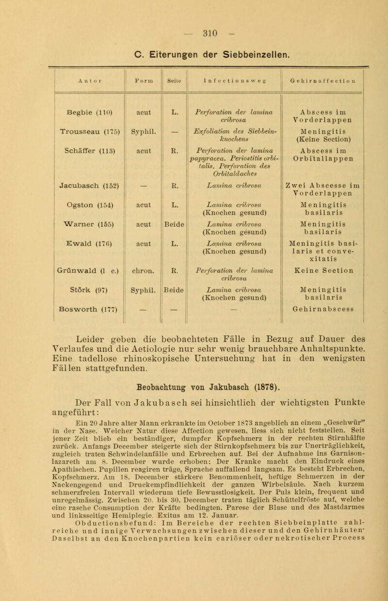 C. Eiterungen der Siebbeinzellen. Begbie (110) acut Trousseau (175) Syphil Schäffer (113) acut Jacubasch (152) _ Ogston (154) acut Warner (155) acut Ewald (176) acut Grünwald (1 c.) Störk (97) Bosworth (177) chron. Syphil. L. R. Perforation der lamina cribrosa Exfoliation des Siebbein- knochens Perforation der lamina papyracea. Periostitis orbi- talis. Perforation des Orbitaldaches Lat ribrt Beide L. Beide Lamina cribrosa (Knochen gesund) Ljamina cribrosa (Knochen gesund) Lamina cribrosa (Knochen gesund) Perforation der lamina cribrosa Lamina cribrosa (Knochen gesund) Abscess im Vorderlappen Meningitis (Keine Section) Abscess im Orbitallappen Zwei Abscesse im V o r d e r 1 a p p e n Meningitis b a s i 1 a r i s Meningitis b a s i 1 a r i s Meningitis basi- laris et conve- xitatis Keine Section Meningitis basilaris Geh im abscess Leider geben die beobachteten Fälle in Bezug auf Dauer des Verlaufes und die Aetiologie nur sehr wenig brauchbare Anhaltspunkte. Eine tadellose rhinoskopische Untersuchung hat in den wenigsten Fällen stattgefunden. Beobachtung von Jakubasch (1878). Der Fall von Jakubasch sei hinsichtlich der wichtigsten Punkte angeführt: Ein 20 Jahre alter Mann erkrankte im October 1873 angeblich an einem ..Geschwür in der Nase. Welcher Natur diese Affection gewesen, Hess sich nicht feststellen. Seit jener Zeit blieb ein beständiger, dumpfer Kopfschmerz in der rechten Stirnhälfte zurück. Anfangs December steigerte sich der Stirnkopfschmerz bis zur Unerträglichkeit, zugleich traten Schwindelanfälle und Erbrechen auf. Bei der Aufnahme ins Garnison- lazareth am 8. December wurde erhoben: Der Kranke macht den Eindruck eines Apathischen. Pupillen reagiren träge, Sprache auffallend langsam. Es besteht Erbrechen, Kopfschmerz. Am 18. December stärkere Benommenheit, heftige Schmerzen in der Nackengegend und Druckempfindlichkeit der ganzen Wirbelsäule. Nach kurzem schmerzfreien Intervall wiederum tiefe Bewusstlosigkeit. Der Puls klein, frequent und unregelmässig. Zwischen 20. bis 30. December traten täglich Schüttelfröste auf, welche eine rasche Consumption der Kräfte bedingten. Parese der Blase und des Mastdarmes und linksseitige Hemiplegie. Exitus am 12. Januar. Obductionsbefund: Im Bereiche der rechten Siebbeinplatte zahl- reiche und innige Verwachsungen zwischen dieser und den Gehirnhäuten- Daselbst an den Knochenpartien kein cariöser oder nekrotischer Process