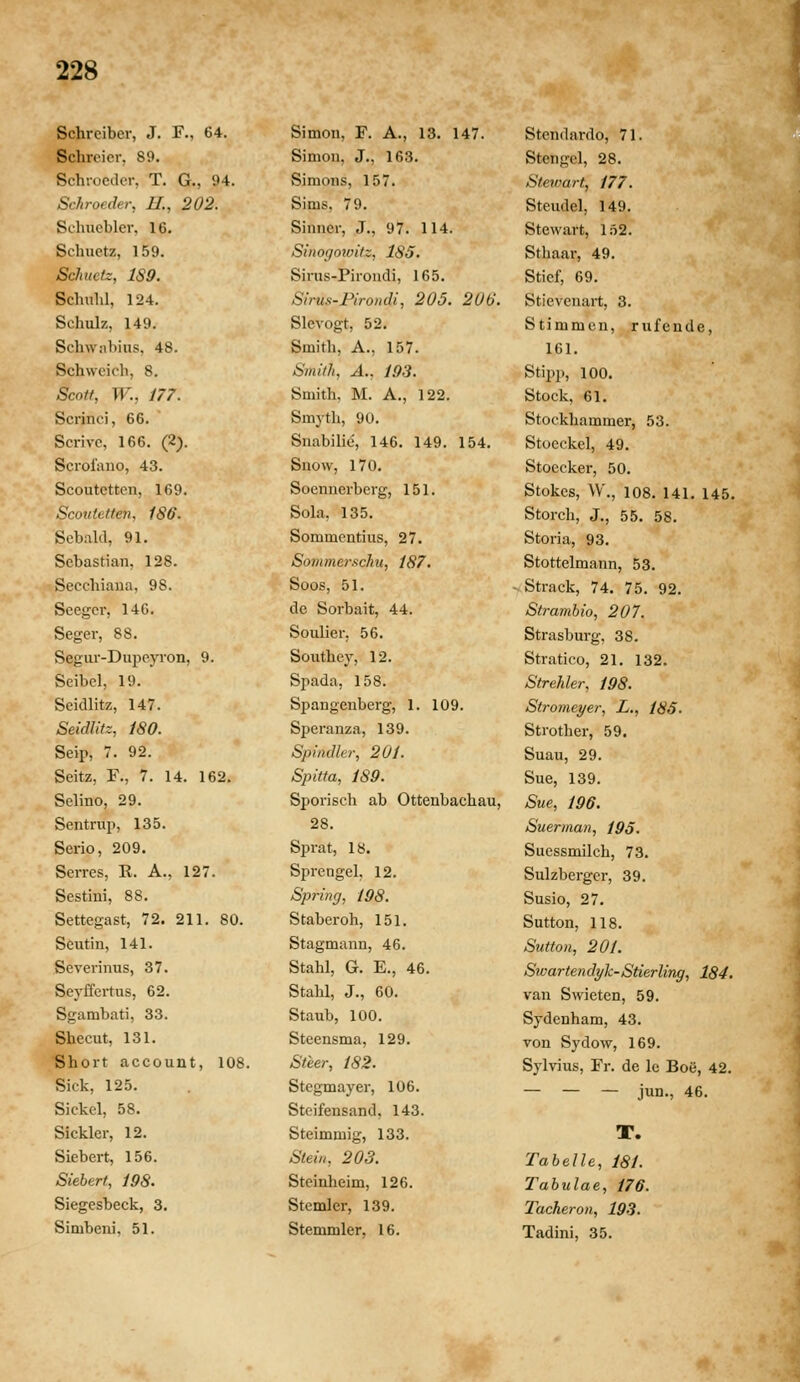 Schrciber, J. F., 64. Sclircicr, 89. Schroctlcr, T. G., 94. Schroeder, U., 202. Schueblcr, 16. Schuetz, 159. Schuetz, 1S9. Schuhl, 124. Schuk, 149. Schwnbius, 48. Schvvcich, 8, Scoit, W., 177. Scrinci, 66. Scrivc, 166. (2). Scrolano, 43. Scoutcttcn, 169. Scoiitetten, 186. SebaW, 91. Scbastian, 128. Secchiana, 98. Scegcr, 14G. Seger, 88. Segur-Dupeyron, 9. Seibcl, 19. Seidlitz, 147. Seidlitz, 180. Seip, 7. 92. Seitz, r., 7. 14. 162. Selino, 29. Sentrup, 135. Serio, 209. Serres, K. A., 127. Sestini, 88. Settegast, 72. 211. 80. Seutin, 141. Severinus, 37. Seyffertus, 62. Sgambati, 33. Shecut, 131. Short account, 108. Sick, 125. Sickel, 58. Sickler, 12. Siebert, 156. Siebert, 198. Siegesbeck, 3. Simbeni, 51. Simon, F. A., 13. 147. Simon, J,, 163. Simons, 157. Sims, 79. Sinner, J., 97. 114. Sinogowitz, 185. Sirus-Pirondi, 165. Sirus-Pirondi, 205. 206. Slevogt, 52. Smith, A., 157. Smilh, A., 193. Smith, M. A., 122. Smyth, 90. Snabilio, 146. 149. 154. Suow, 170. Soennerberg, 151. Sola, 135. Sommcntius, 27. Sommerschu, 187. Soos, 51. de Sorbait, 44. Soulier. 56. Southey, 12. Spada, 158. Spangenberg, 1. 109. Sperauza, 139. Spindler, 201. Spitta, 189. Sporisch ab Ottenbachau, 28. Sprat, 18. Sprengel, 12. Spring, 198. Staberoh, 151. Stagmann, 46. Stahl, G. E., 46. Stahl, J., 60. Staub, 100. Steensma, 129. Steer, 182. Stcgmayer, 106. Steifensand, 143. Steimmig, 133. Steiu, 203. Steinheim, 126. Stemler, 139. Stemmler, 16. Stcndardo, 71. Stengcl, 28. Stewart, 177. Steudel, 149. Stewart, l.o2. Sthaar, 49. Sticf, 69. Stievenart, 3. Stimmen, rufende, 161. Stii)p, 100. Stock, 61. Stockhammer, 53. Stoeckel, 49. Stoecker, 50. Stokes, W., 108. 141. 145. Storch, J., 55. 58. Storia, 93. Stottelmann, 53. ■ Strack, 74. 75. 92. Strambio, 207. Strasburg, 38. Stratico, 21. 132. Strehler, 198. Stromeyer, L., 185. Strother, 59. Suau, 29. Sue, 139. Sue, 196. Suerman, 195. Suessmilch, 73. Sulzberger, 39. Susio, 27. Sutton, 118. Sutton, 201. Stoartendyk-Stierling, 184. van Swieten, 59. Sydenham, 43. Ton Sydow, 169. Sylvius, Fr. de le Boe, 42. — — — jun., 46. T. Tabelle, 181. Tabulae, 176. Tacheron, 193. Tadini, 35.