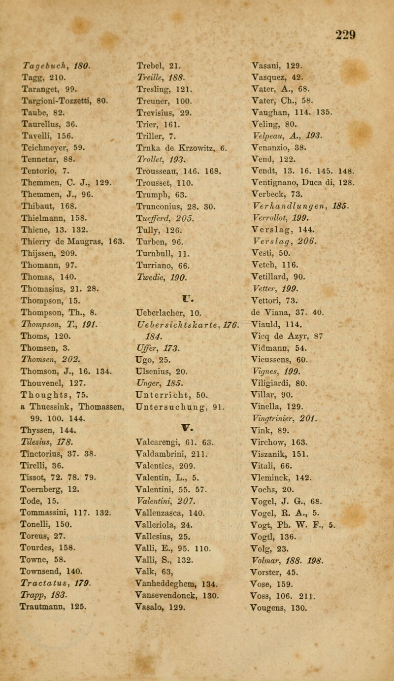 Tagebuch, 180. Tagg, 210. Taranget, 99. Targioni-Tozzetti, 80. Taube, 82. Taurellus, 36. Tavelli, 156. Teichmeyer, 59. Tennetar, 88. Tentorio, 7. Themmen, C. J., 129. Themmen, J., 96. Thibaut, 168. Thielmann, 158. Thiene, 13. 132. Thierry de Maugras, 163. Thijssen, 209. Thomann, 97. Thomas, 140. Thomasius, 21. 28. Thompson, 15. Thompson, Th., 8. Thompson, T., 191. Thoms, 120. Thomsen, 3. Thomsen, 202. Thomson, J., 16. 134. Thouvenel, 127. Thoughts, 75. a Thuessink, Thomassen, 99. 100. 144. Thyssen, 144. Tilesius, 178. Tinctorius, 37. 38. Tirelli, 36. Tissot, 72. 78. 79. Toemberg, 12. Tode, 15. Tommassini, 117. 132. Tonelli, 150. Toreus, 27. Tourdes, 158. Towne, 58. Townsend, 140. Tractatus, 179. Trapp, 183. Trautmann, 125. Trebcl, 21. TreiUe, 188. Tresliug, 121. Trcuncr, 100. Trevisius, 29. Trier, 161. Ti-iller, 7. Trnka de Krzowitz, 6. Trollet, 193. Trousseau, 146. 168. Trousset, 110. Trumph, 63. Trunconius, 28. 30. Tuefferd, 205. Tully, 126. Turben, 96. Turnbull, 11. Turriano, 66. Twedie, 190. r. Ueberlacher, 10. Uebersichtskarte, 176. 184. Uffer, 173. Ugo, 25. Ulsenius, 20. Unger, 185. Unterricht, 50. Untersuchung. 91. V. Valcarengi, 61. 63. Valdambrini, 211. Valentics, 209. Valentin, L., 5. Valentini, 55. 57. Valentini, 207. Vallenzasca, 140. Valleriola, 24. Vallesius, 25. Valli, E., 95. 110. Valli, S., 132. Valk, 63, Vanheddeghem, 134. Vansevendonck, 130. Vasalo, 129. Vasani, 129. Vasquez, 42. Vater, A., 68. Vater, Ch., 58. Vaughan, 114. 135. Veling, 80. Velpeau, A., 193. Venanzio, 38. Vend, 122. Vendt, 13. 16. 145. 148. Ventignano, Duca di, 128. Verbeck, 73. Verhandlungen, 185. Verrollot, 199. Verslag, 144. Verslag, 206. Vesti, 50. Vetch, 116. Vetillard, 90. Vetter, 199. Vettori, 73. de Viana, 37. 40. Viauld, 114. Vicq de Azyr, 87 Vidmann, 54. Vieussens, 60. Vignes, 199. Viligiardi, 80. Villar, 90. Vinella, 129. Vingtrinier, 201. Vink, 89. Virchow, 163. Viszanik, 151. Vitali, 66. Vleminck, 142. Vochs, 20. Vogel, J. G., 68. Vogel, R. A., 5. Vogt, Ph. W. F.. 5. Vogtl, 136. Volg, 23. Vohnar, 188. 198. Vorster, 45. Vose, 159. Voss, 106. 211. Vougens, 130.