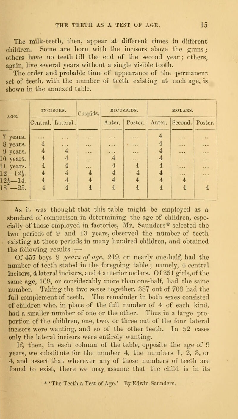 The milk-teeth, then, appear at different times in different children. Some are horn with the incisors above the gums; others have no teeth till the end of the second year; others, again, live several years without a single visible tooth. The order and probable time of appearance of the permanent set of teeth, with the number of teeth existing at each age, is shown in the annexed table. AGE. INCISOKS. Cuspids. BICUSPIDS. MOLABS. Central. Lateral. Anter. Poster. Anter. Second. Poster. 7 years. 8 years. 9 years. 10 years. 11 years. m—124. m—14. 18 —25. 4 4 4 4 4 4 4 4 4 4 4 4 4 4 4 4 4 4 4 4 4 4 4 4 4 4 4 4 4 4 4 4 4 4 4 4 As it was thought that this table might be employed as a standard of comparison in determining the age of children, espe- cially of those employed in factories, Mr. Saunders* selected the two periods of 9 and 13 years, observed the number of teeth existing at those periods in many hundred children, and obtained the following results :— Of 457 boys 9 years of age, 219, or nearly one-half, had the number of teeth stated in the foregoing table ; namely, 4 central incisors, 4 lateral incisors, and 4 anterior molars. Of 251 girls, of the same age, 168, or considerably more than one-half, had the same number. Taking the two sexes together, 387 out of 708 had the full complement of teeth. The remainder in both sexes consisted of children who, in place of the full number of 4 of each kind, had a smaller number of one or the other. Thus in a large pro- portion of the children, one, two, or three out of the four lateral incisors were wanting, and so of the other teeth. In 52 cases only the lateral incisors were entirely wanting. If, then, in each column of the table, opposite the age of 9 years, we substitute for the number 4, the numbers 1, 2, 3, or 4, and assert that wherever any of those numbers of teeth are found to exist, there we may assume that the child is in its * 'The Teeth a Test of Age.' By Edwin Saunders.