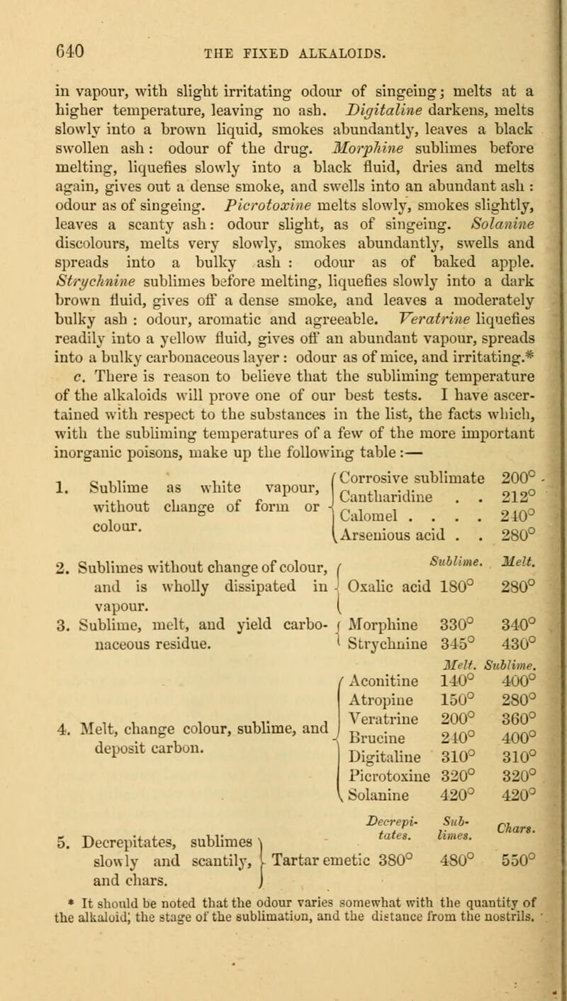 in vapour, with slight irritating odour of singeing; melts at a higher temperature, leaving no ash. Digitaline darkens, melts slowly into a brown liquid, smokes abundantly, leaves a black swollen ash: odour of the drug. Morphine sublimes before melting, liquefies slowly into a black fluid, dries and melts again, gives out a dense smoke, and swells into an abundant ash : odour as of singeing. Picrotoxine melts slowly, smokes slightly, leaves a scanty ash: odour slight, as of singeing. Solanine discolours, melts very slowly, smokes abundantly, swells and spreads into a bulky ash : odour as of baked apple. Strychnine sublimes before melting, liquefies slowly into a dark brown fluid, gives off a dense smoke, and leaves a moderately bulky ash : odour, aromatic and agreeable. Veratrine liquefies readily into a yellow fluid, gives off an abundant vapour, spreads into a bulky carbonaceous layer: odour as of mice, and irritating.* c. There is reason to believe that the subliming temperature of the alkaloids will prove one of our best tests. I have ascer- tained with respect to the substances in the list, the facts which, with the subliming temperatures of a few of the more important inorganic poisons, make up the following table:— „ ... ... /'Corrosive sublimate 200° Sublime as white vapour, I Cantharidine . 212o without change of form or j Qf^mA . . . . 2i0o coloar' (Arseuious acid . . 280° 2. Sublimes without change of colour, t Sublime. Melt. and is wholly dissipated in J Oxalic acid 180° 280° vapour. ( 3. Sublime, melt, and yield carbo- j Morphine 330° 340° naceous residue. I Strychnine 345° 430° Melt. Sublime. t Aconitine 140° 400° Atropine 150° 280° . „ ,. , , , v , Veratrine 200° 360° 4. Melt, change colour, subhme, and I ^^ ^0 ^ deposit carbon. 1 Digitaline 310° 310° Picrotoxine 320° 320° \ Solanine 420° 420° Deerepi- Sub- charg 5. Decrepitates, sublimes') tates- limes- slowly and scantily, Tartar emetic 380° 480° 550° and chars. J * It should be noted that the odour varies somewhat with the quantity of the alkaloid; the stage of the sublimatiun, and the distauce from the nostrils. 1.